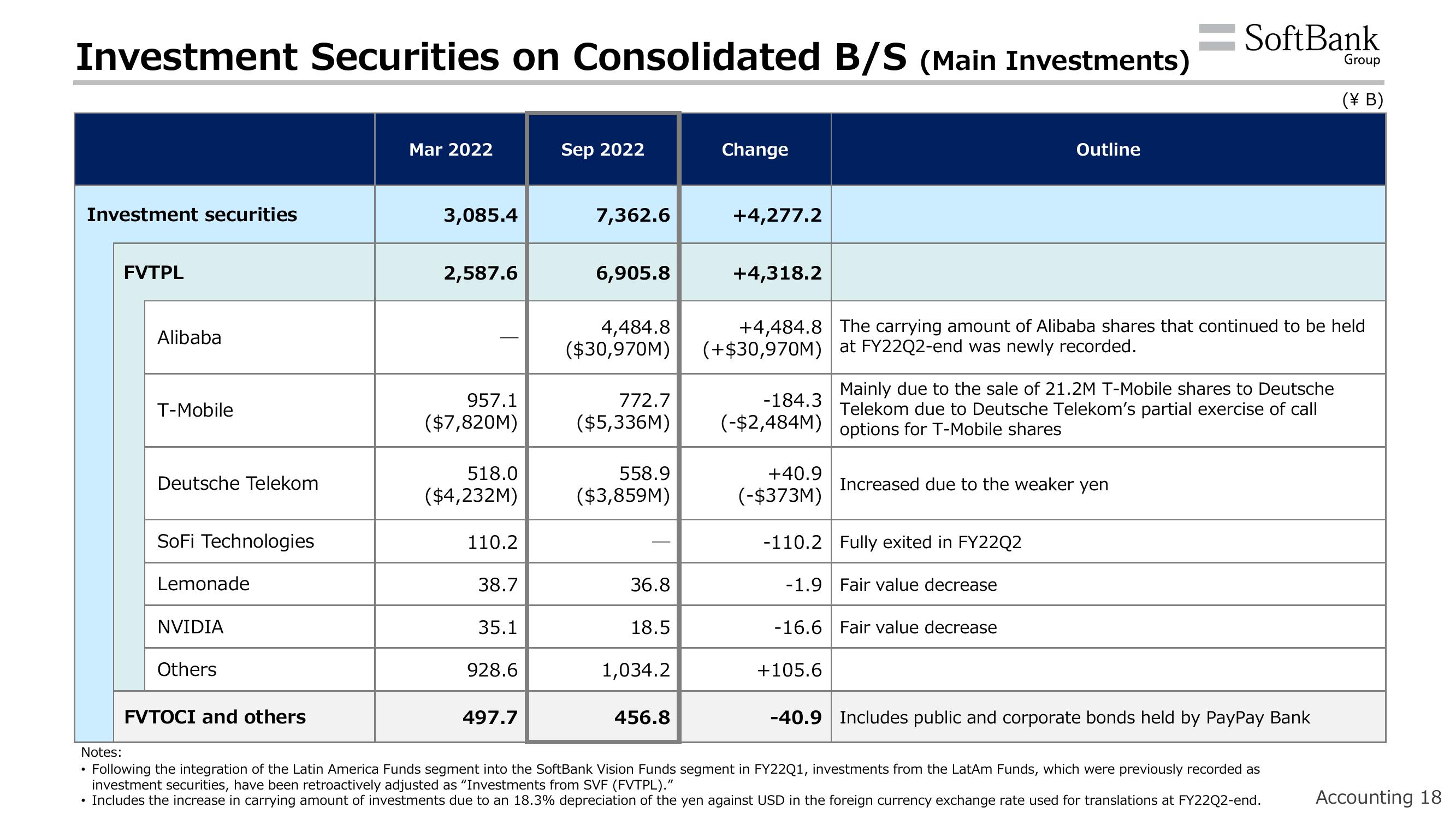 SoftBank Results Presentation Deck slide image #21