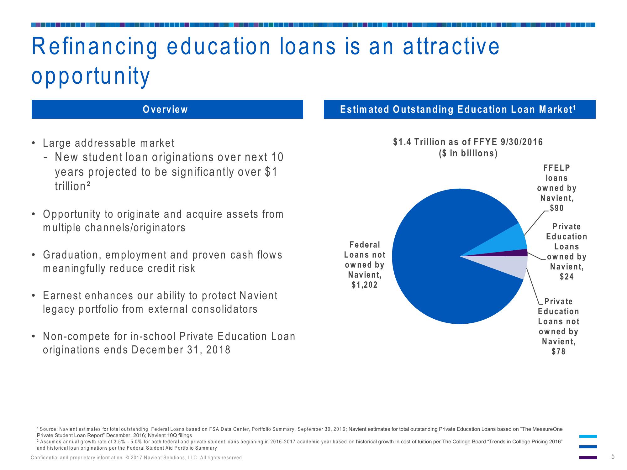 Navient to Acquire Earnest slide image #5