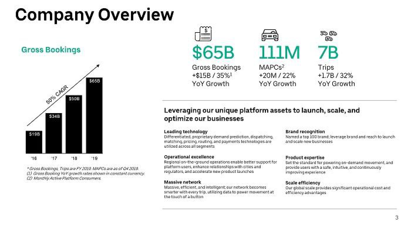 Uber Shareholder Engagement Presentation Deck slide image #3