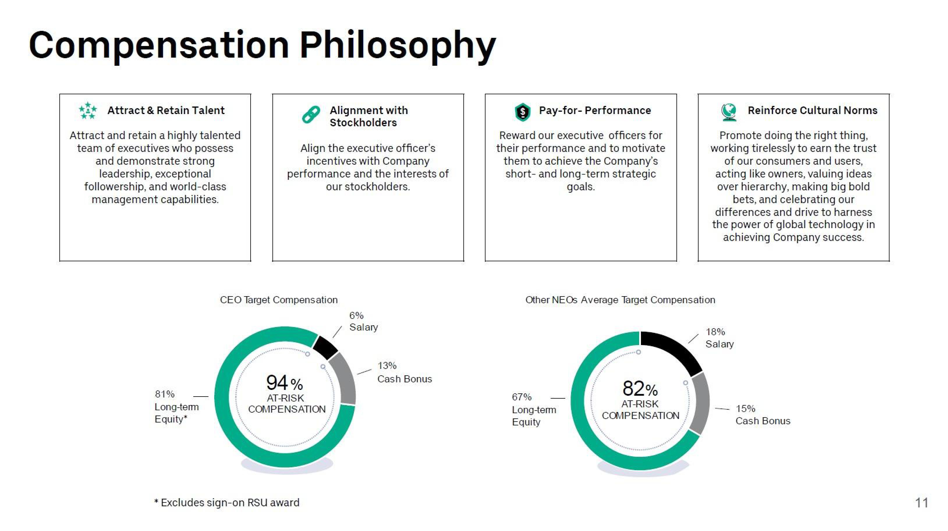 Uber Shareholder Engagement Presentation Deck slide image #11