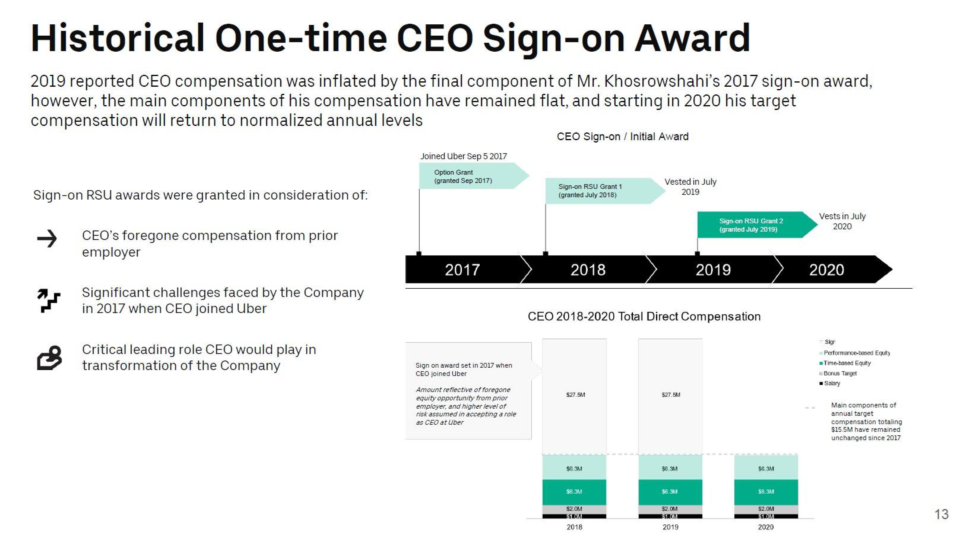 Uber Shareholder Engagement Presentation Deck slide image #13