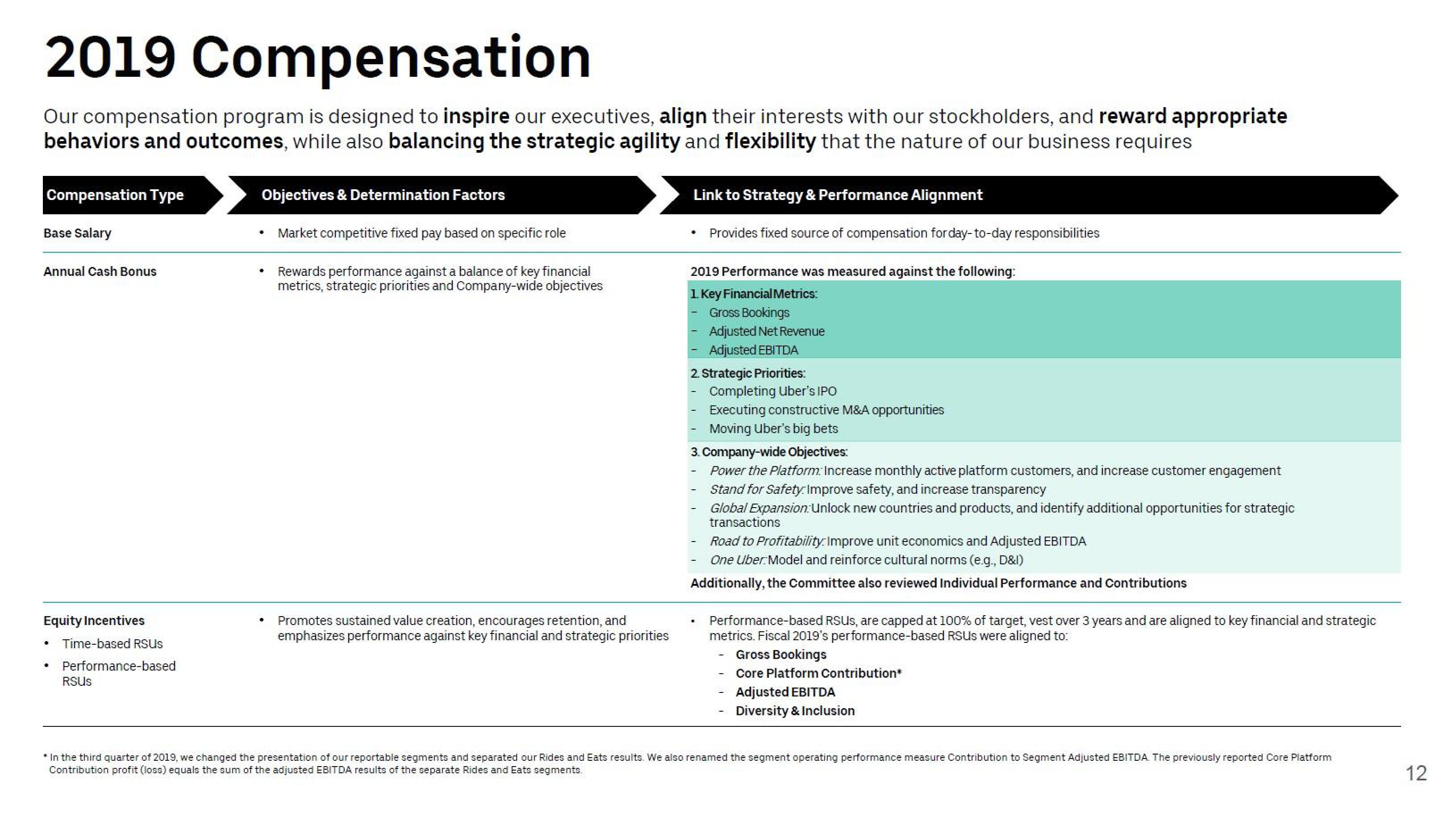 Uber Shareholder Engagement Presentation Deck slide image #12