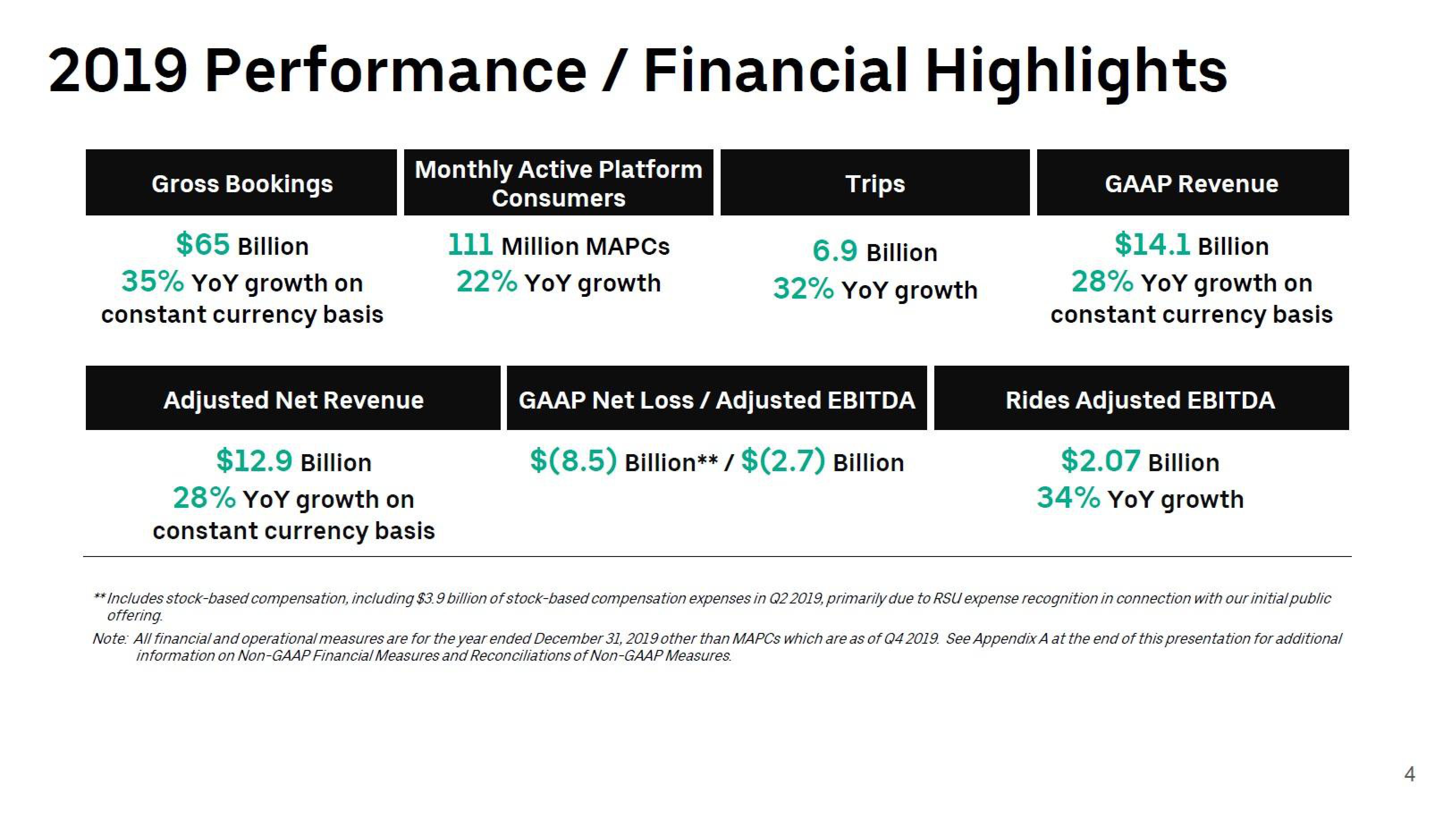 Uber Shareholder Engagement Presentation Deck slide image #4