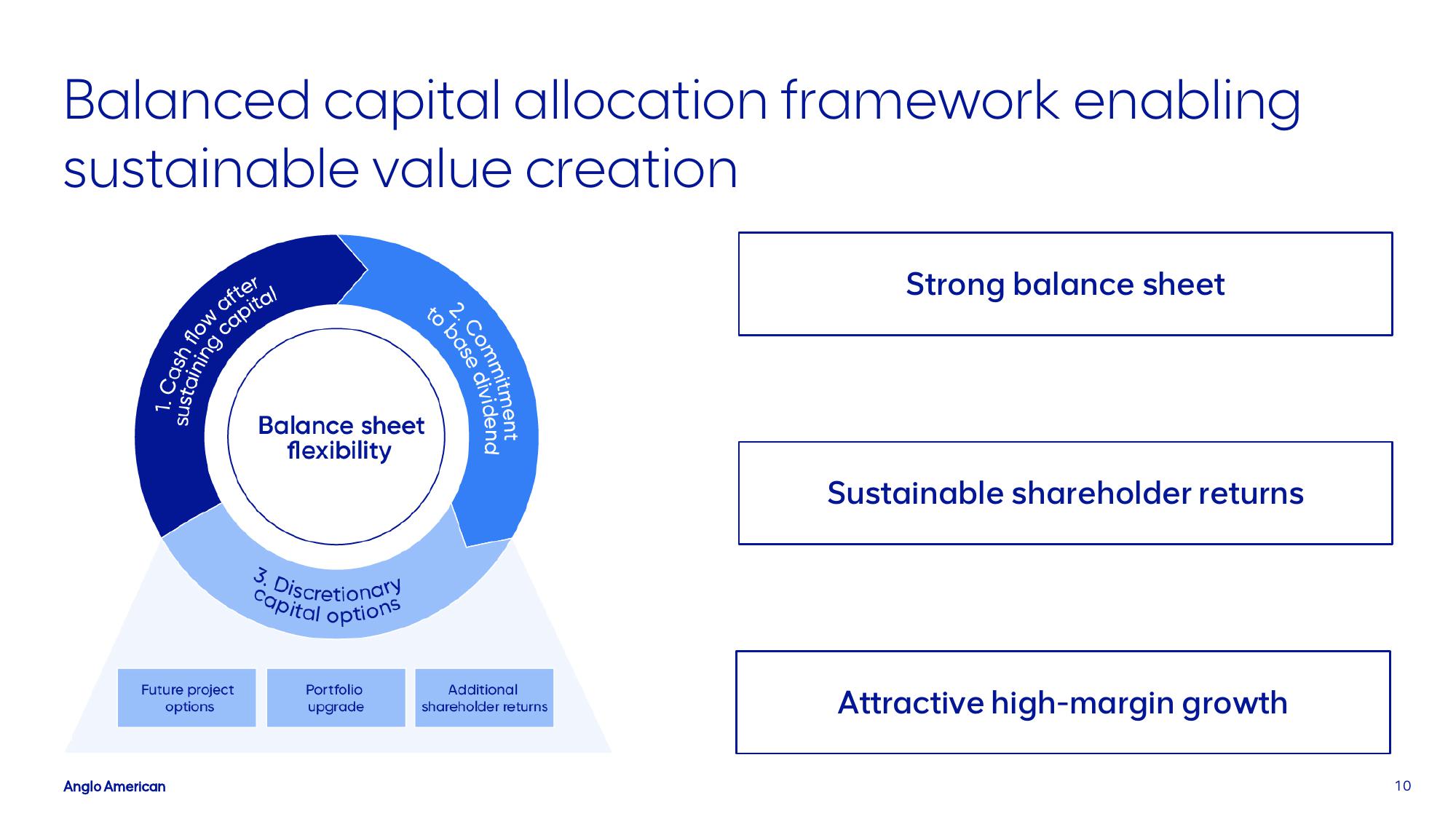 AngloAmerican Investor Update slide image #10