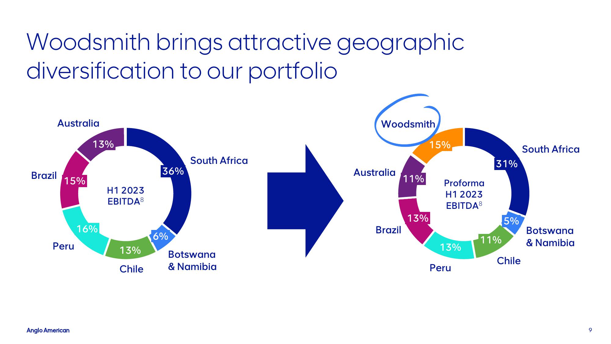 AngloAmerican Investor Update slide image #9