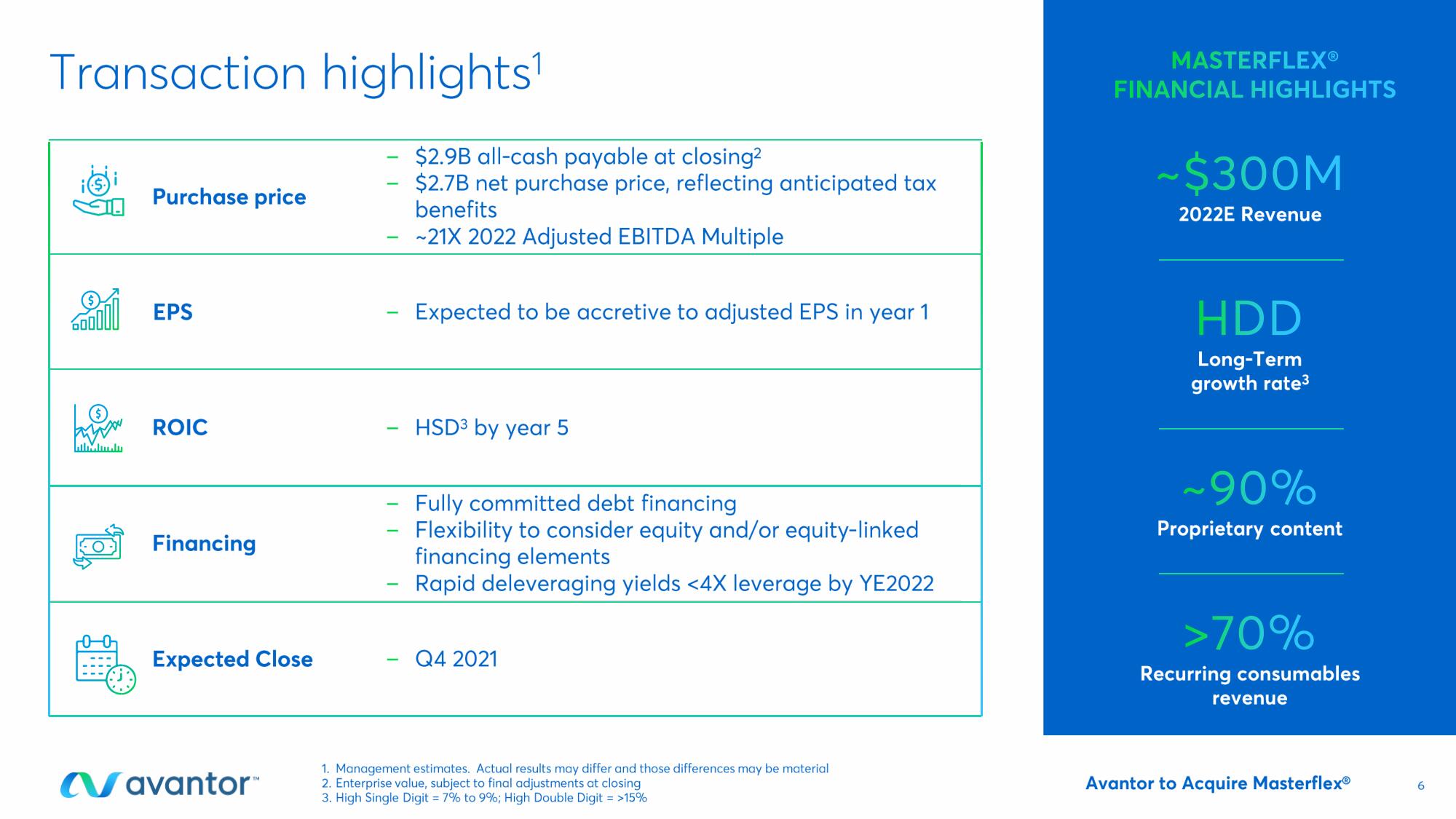 Avantor Mergers and Acquisitions Presentation Deck slide image #6