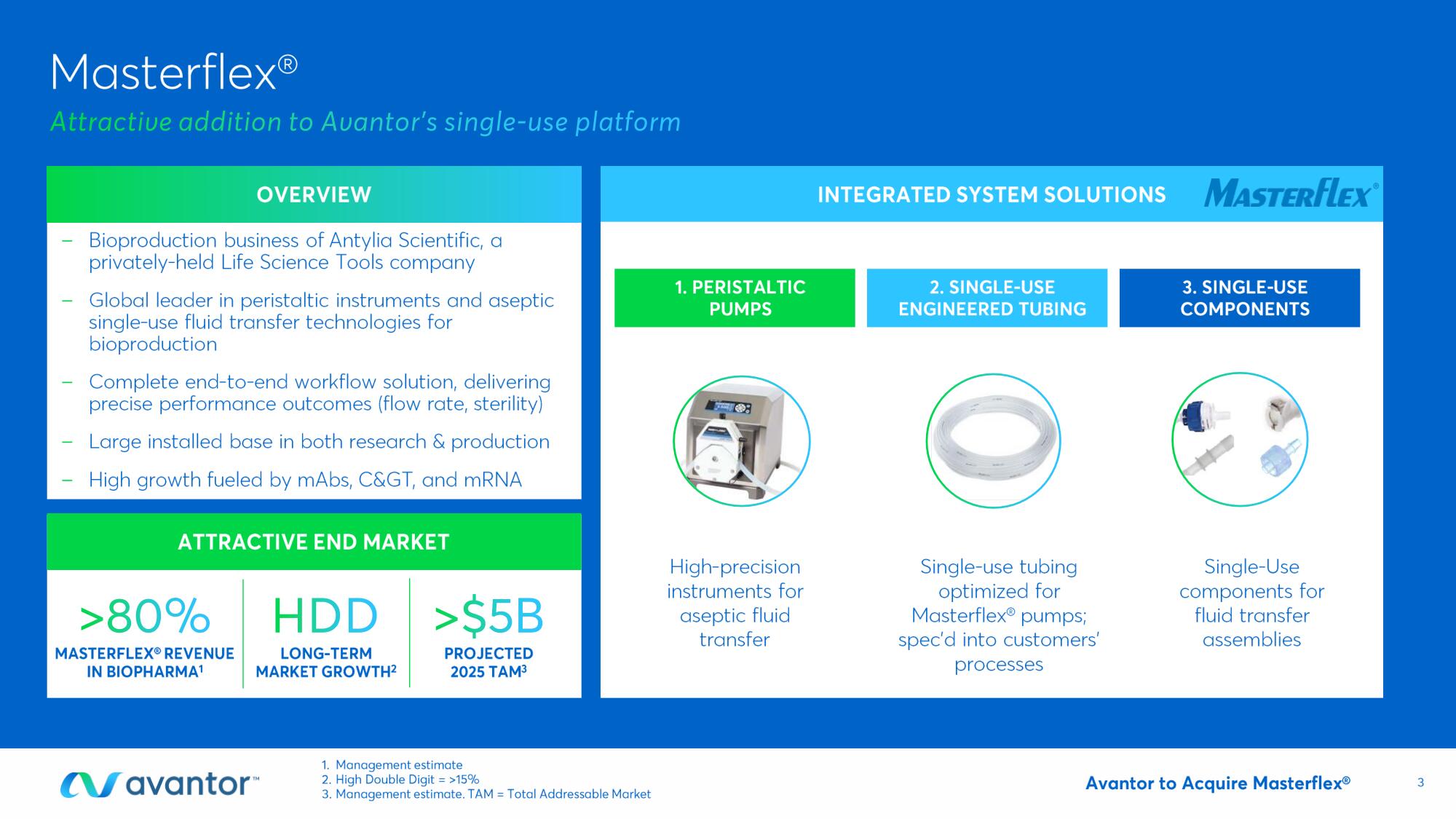 Avantor Mergers and Acquisitions Presentation Deck slide image #3