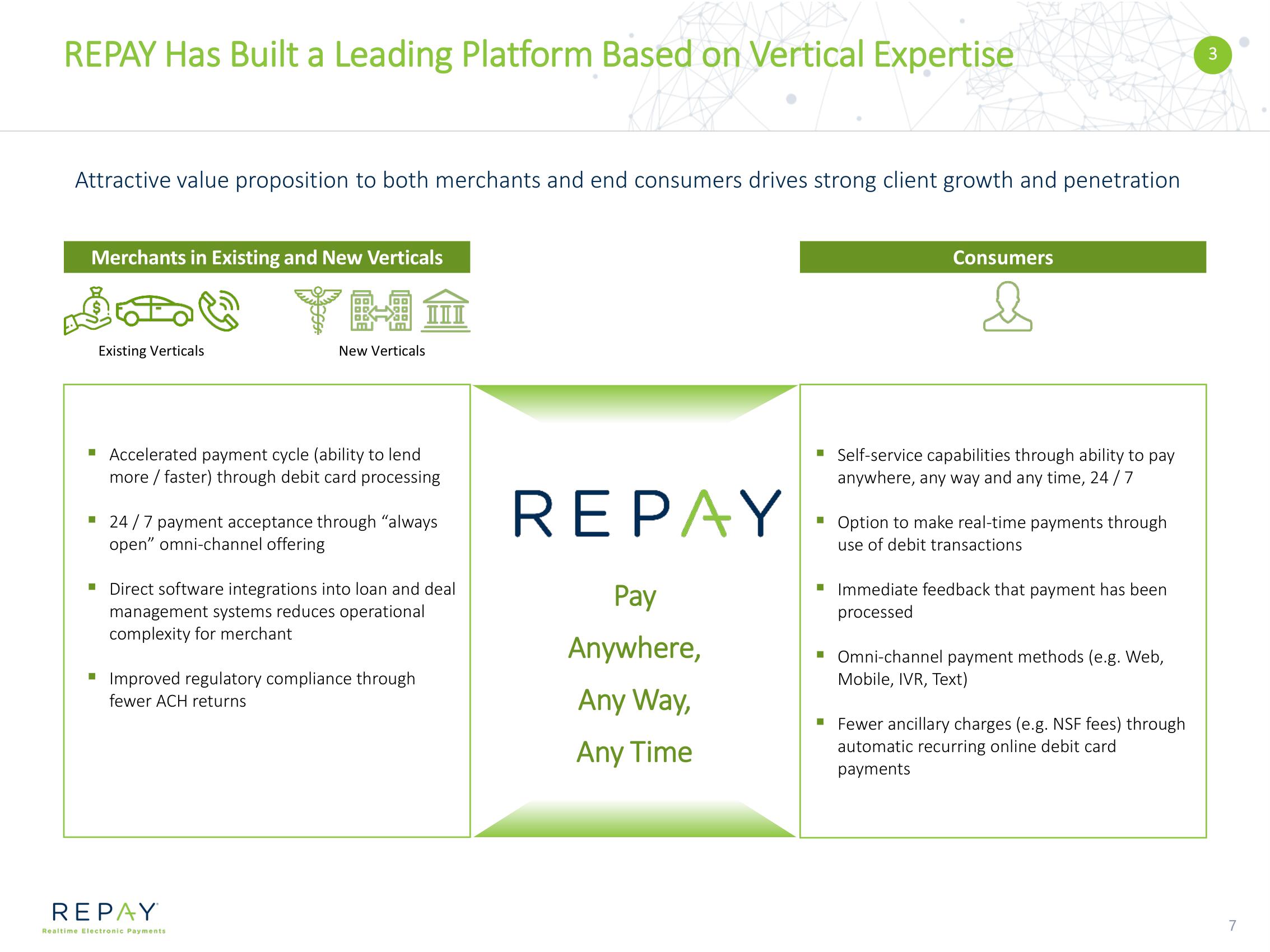 Repay SPAC slide image #7