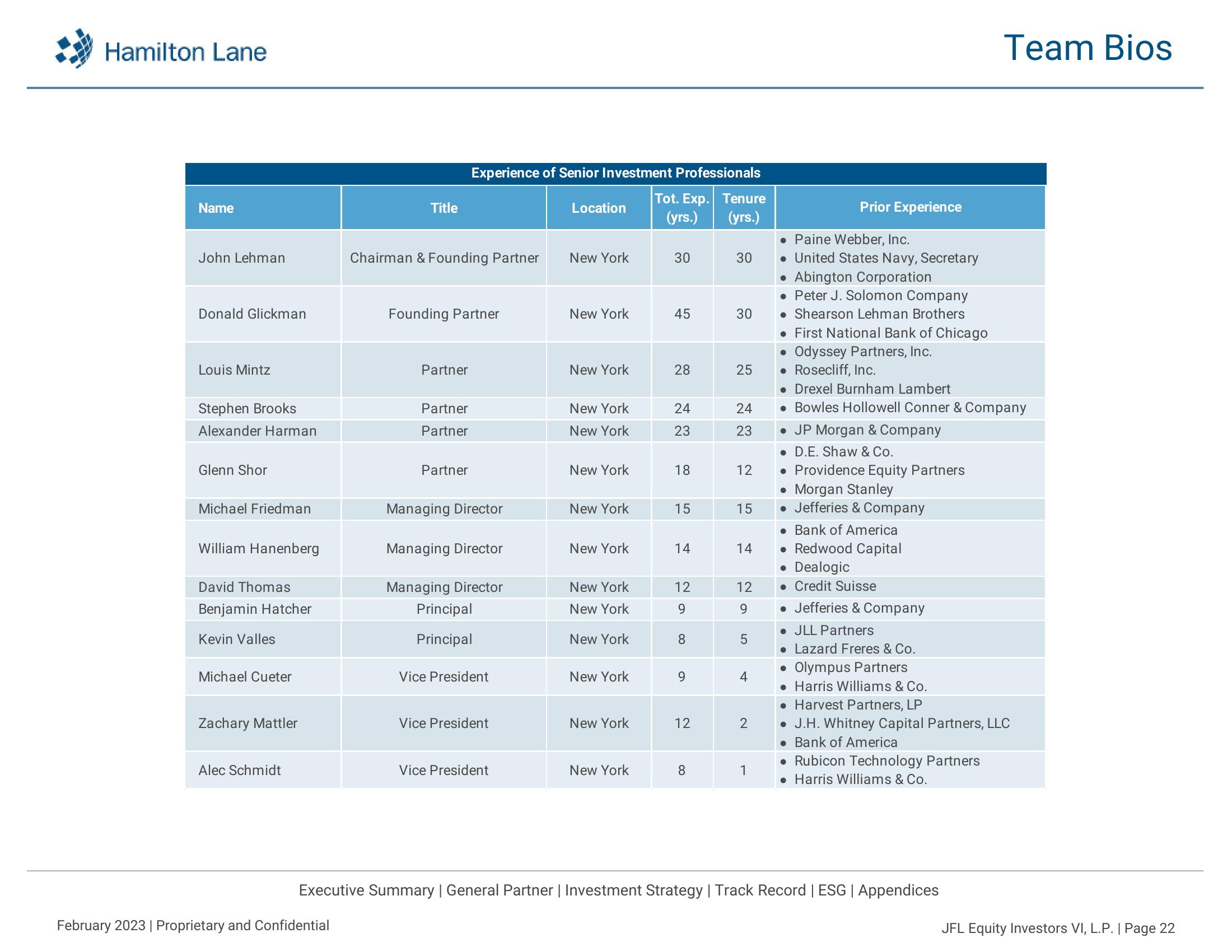 JFL Equity Investors VI, L.P Recommendation Report slide image #23