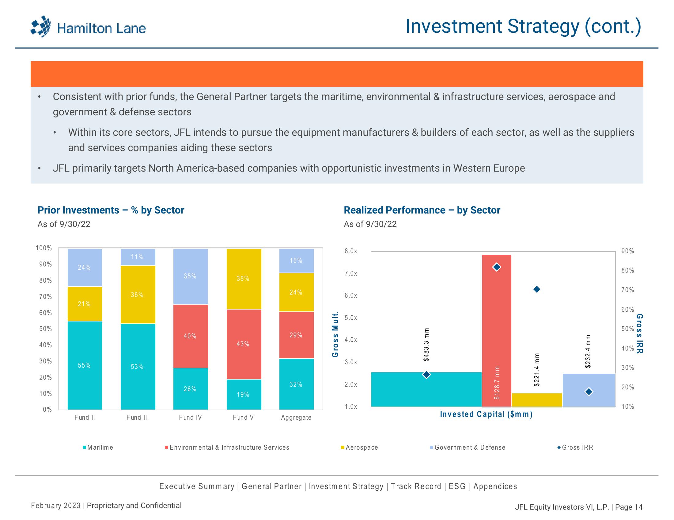 JFL Equity Investors VI, L.P Recommendation Report slide image #15