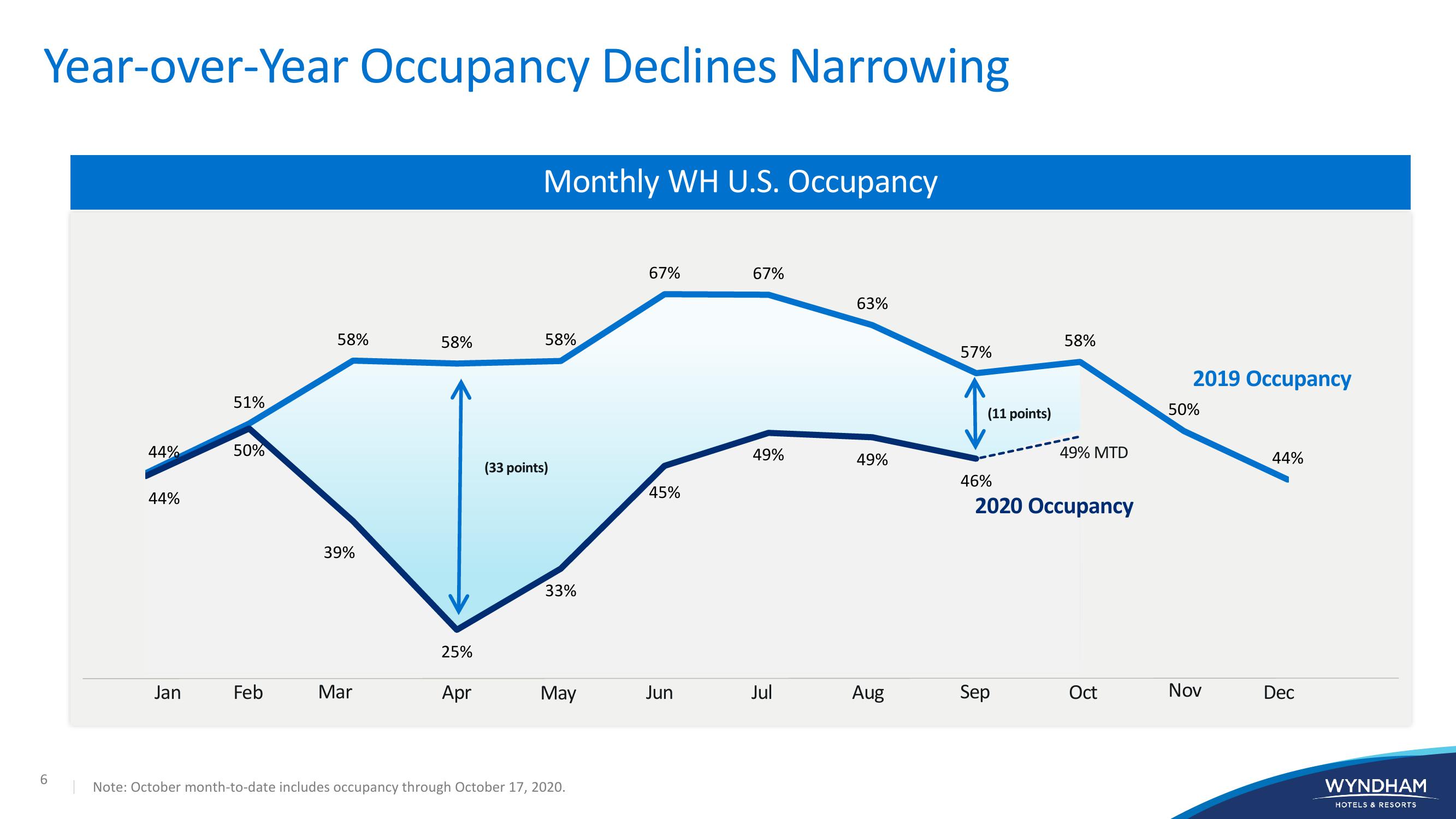 Investor Presentation slide image #6