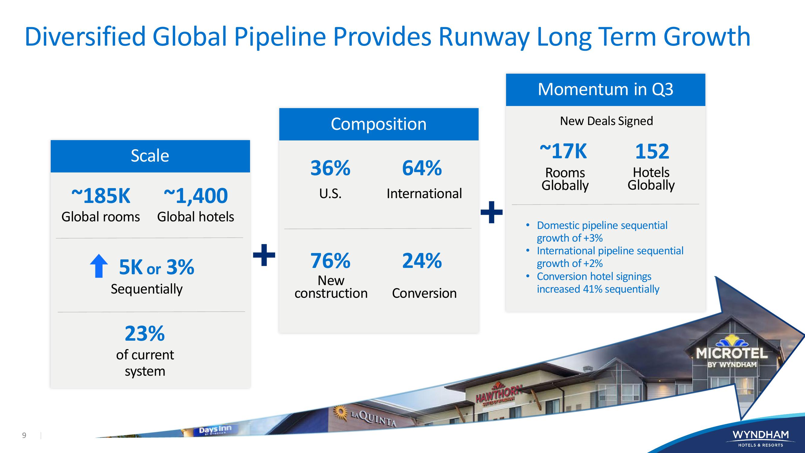 Investor Presentation slide image #9