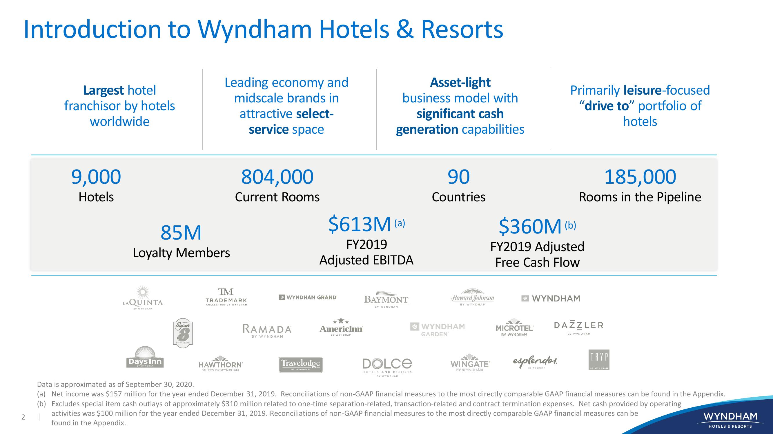 Investor Presentation slide image #2