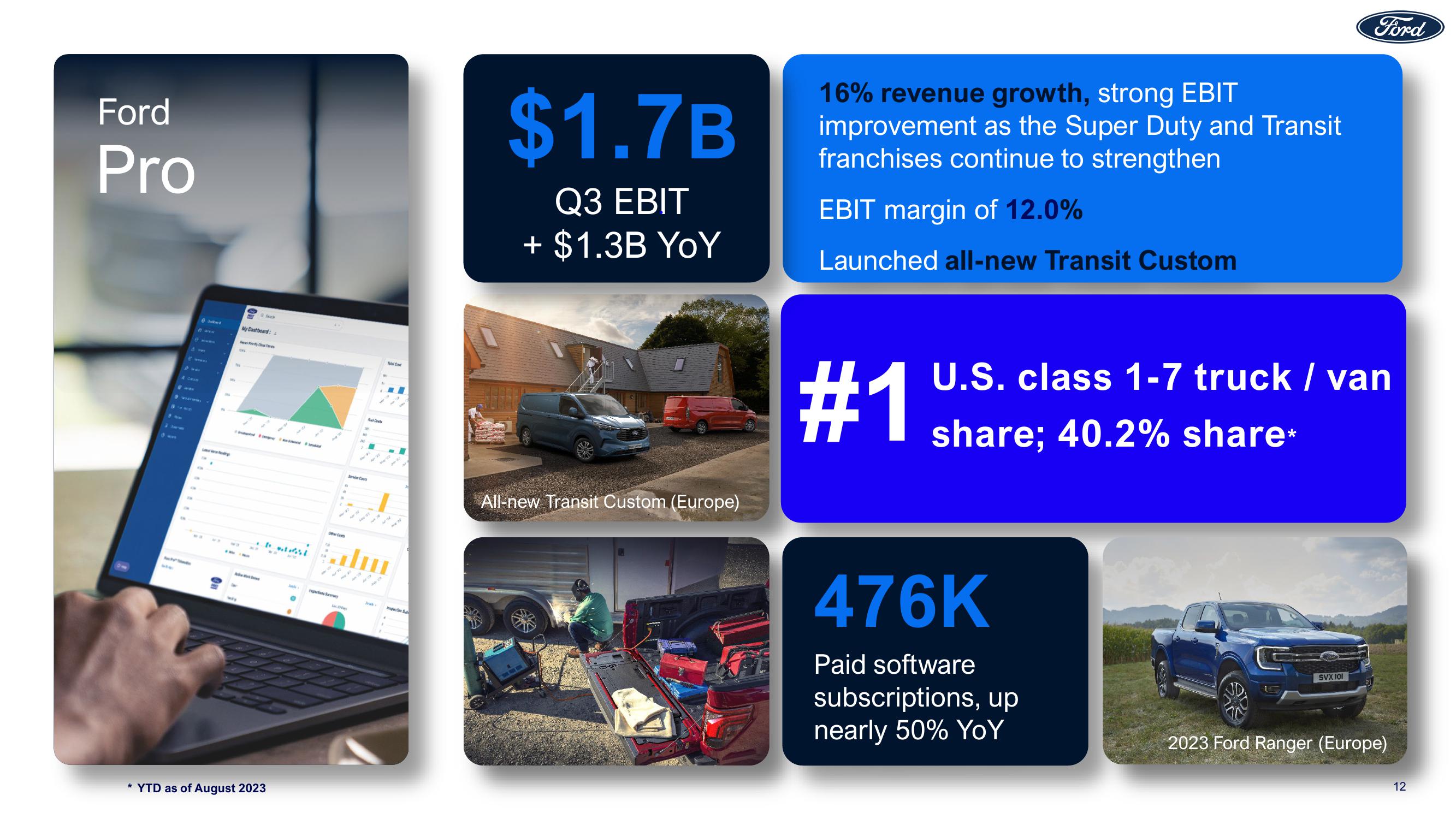 Ford Results 3Q23 Earnings slide image #12