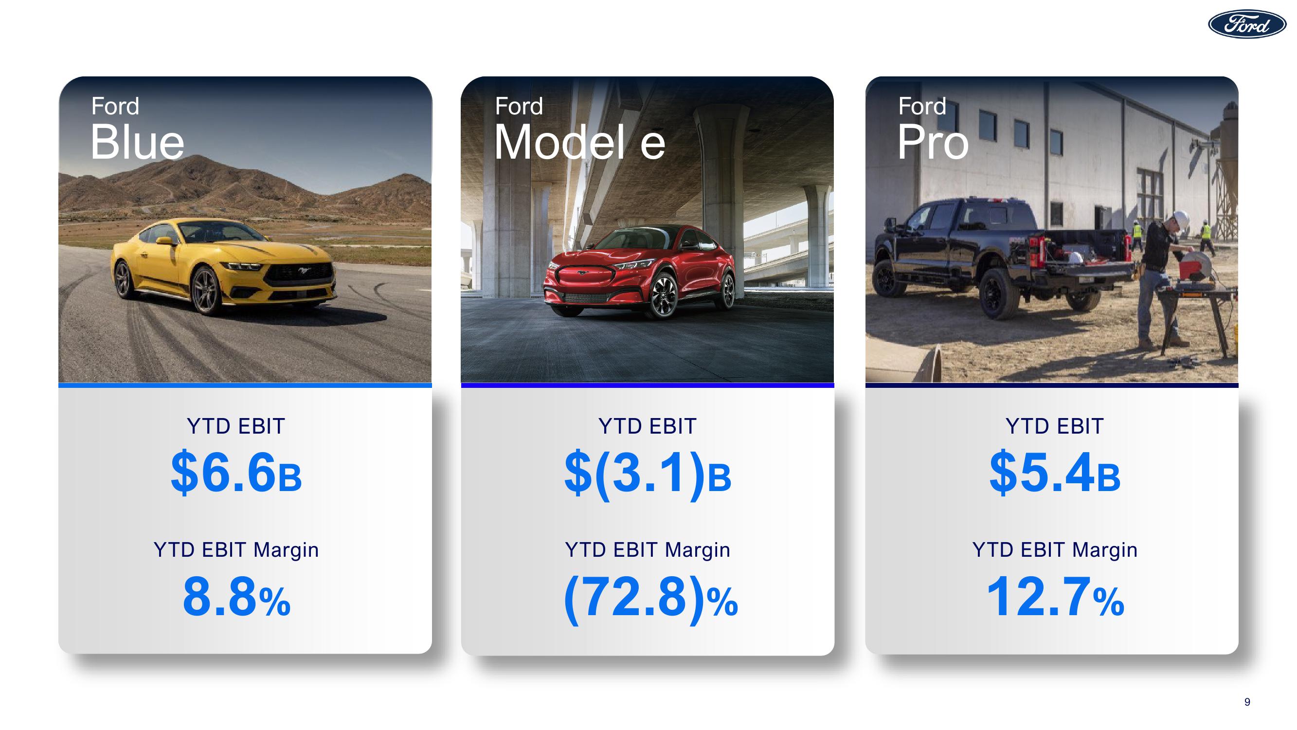 Ford Results 3Q23 Earnings slide image #9