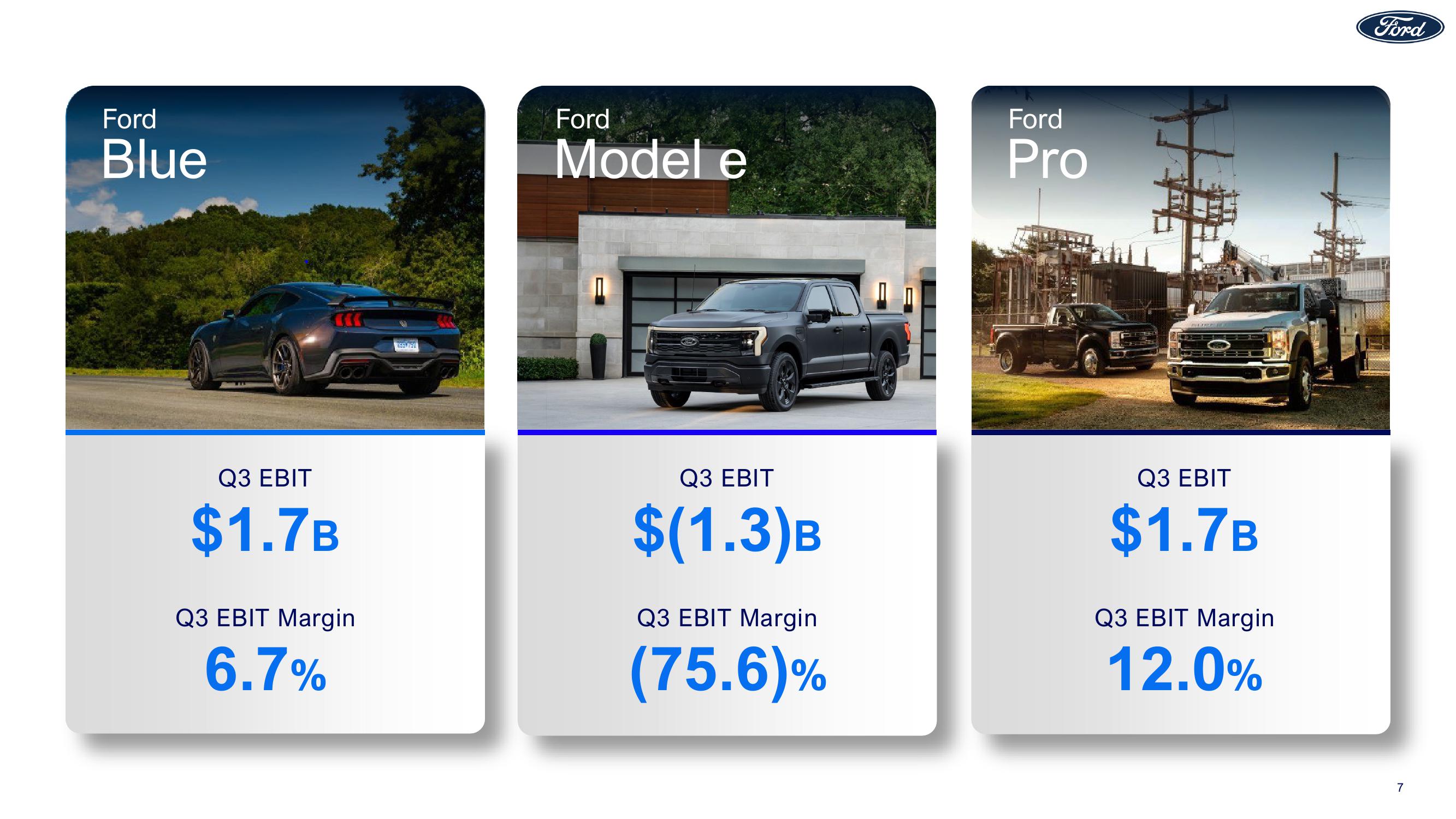 Ford Results 3Q23 Earnings slide image #7