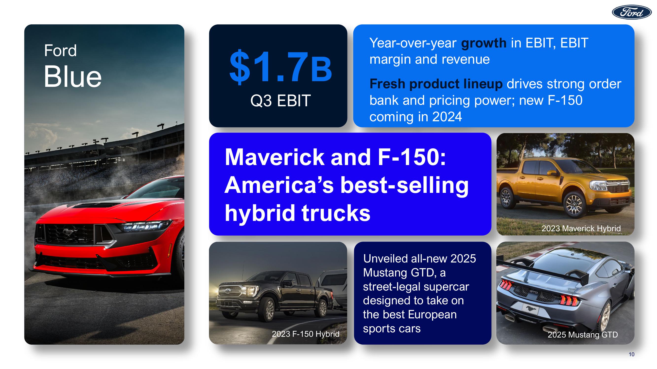 Ford Results 3Q23 Earnings slide image #10