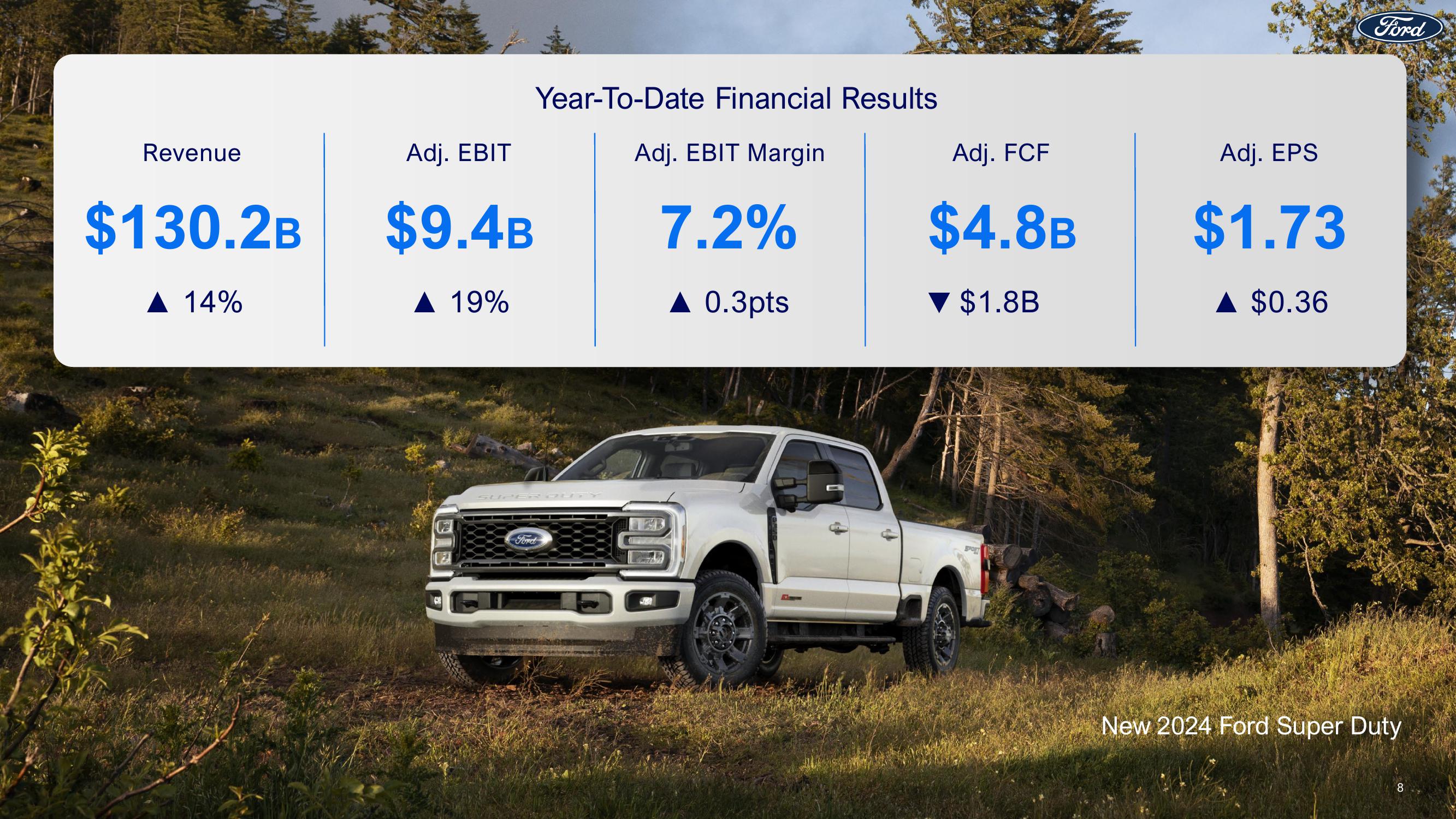 Ford Results 3Q23 Earnings slide image #8