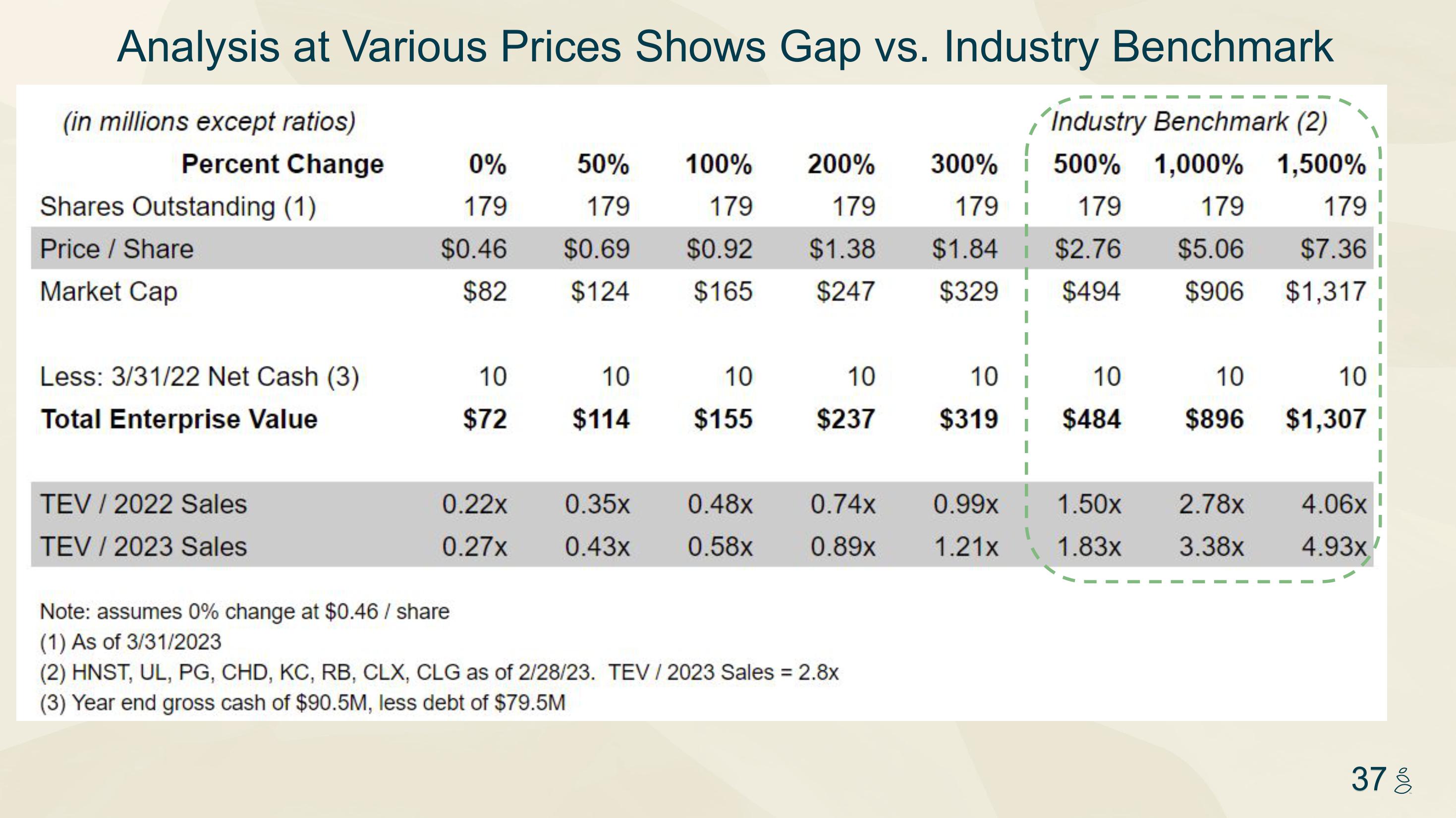 Grove Investor Presentation Deck slide image #37