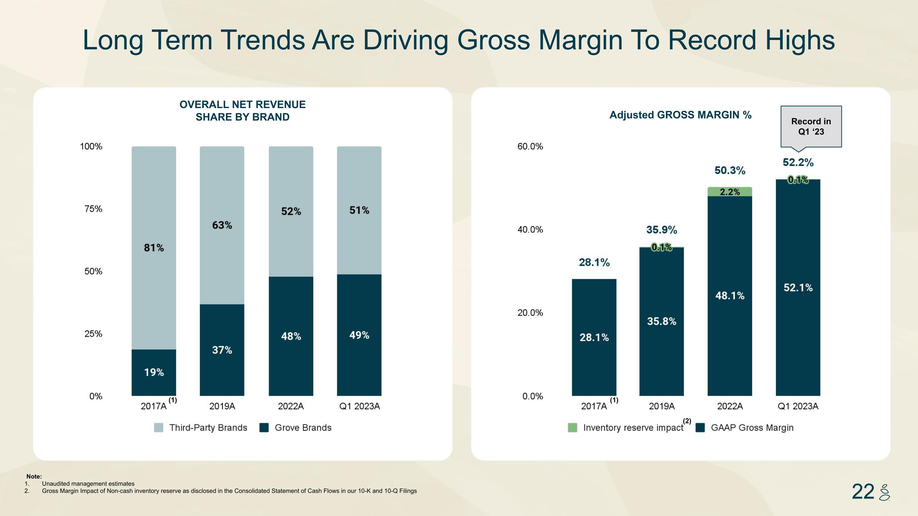 Grove Investor Presentation Deck slide image #22