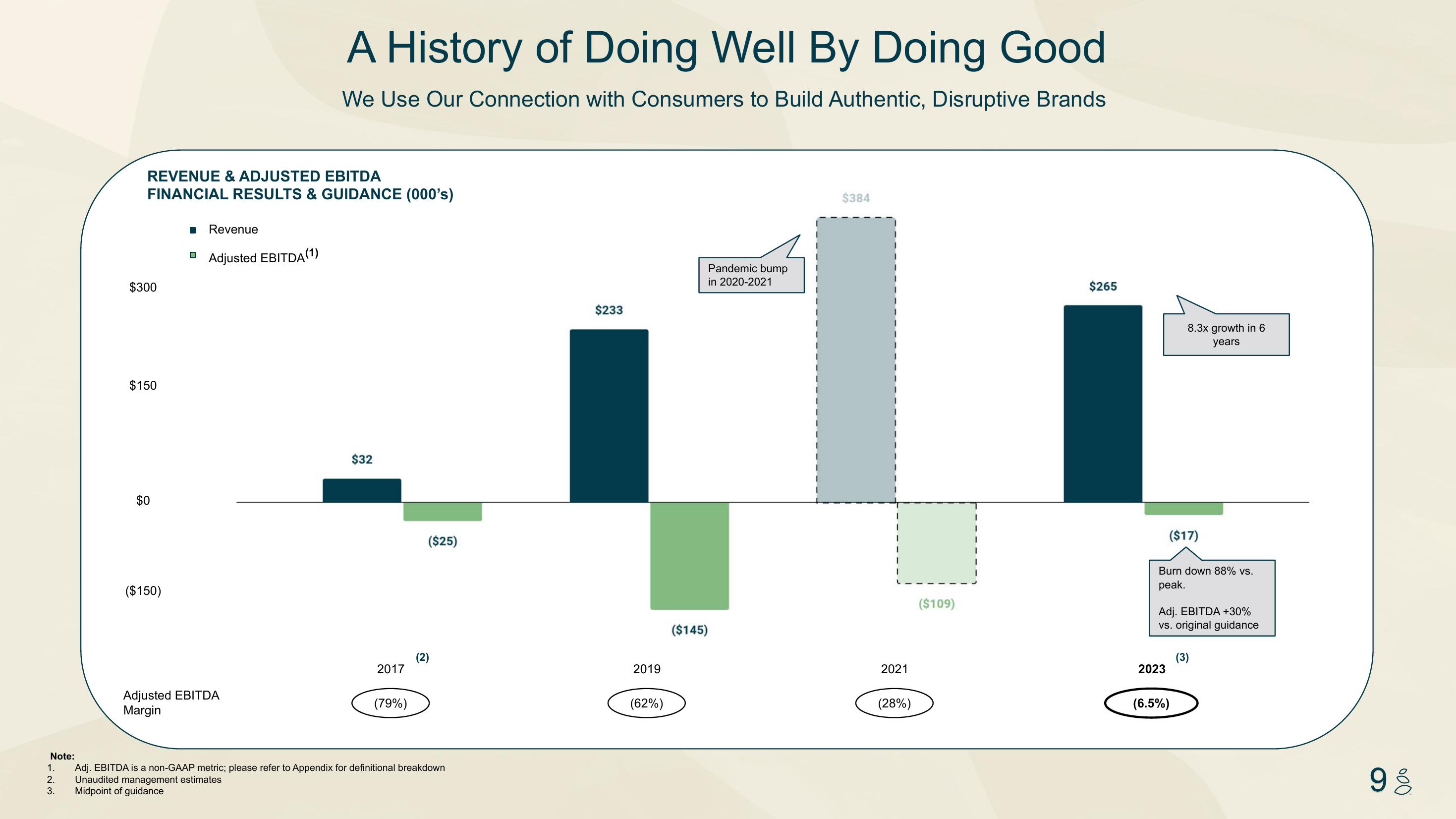 Grove Investor Presentation Deck slide image #9