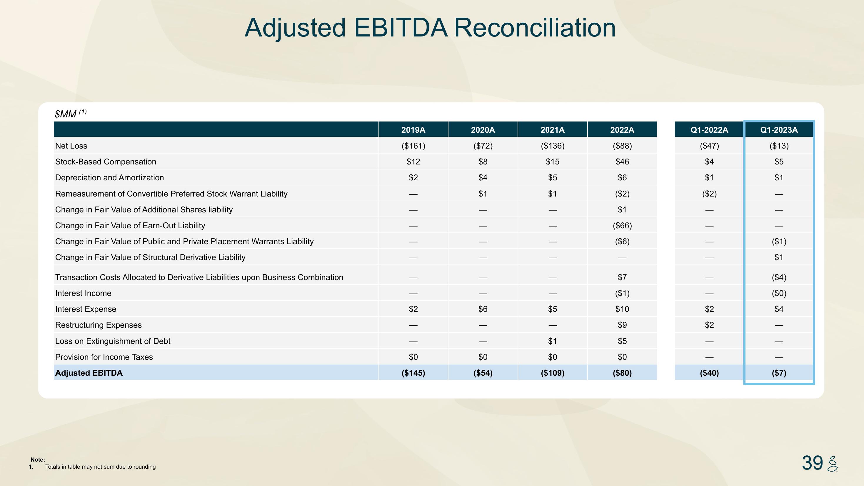 Grove Investor Presentation Deck slide image #39