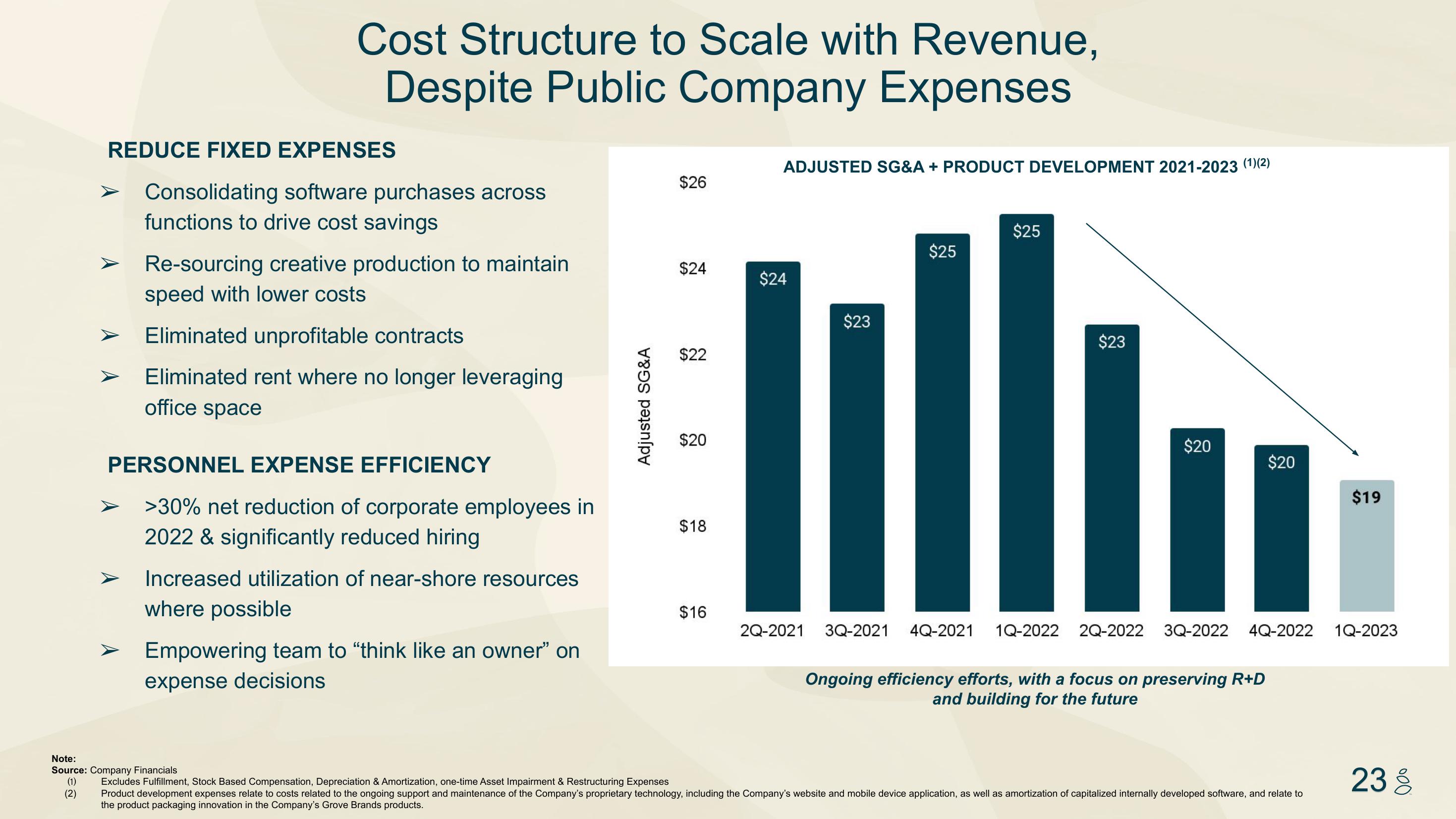 Grove Investor Presentation Deck slide image #23