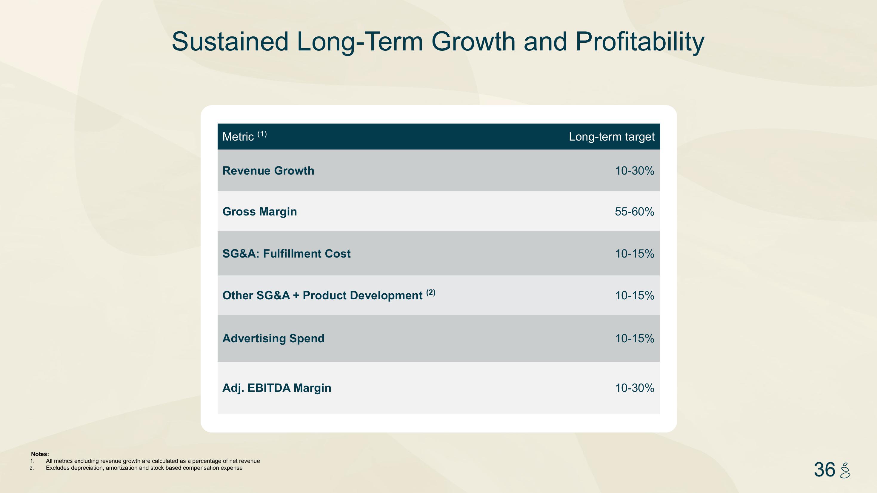 Grove Investor Presentation Deck slide image #36