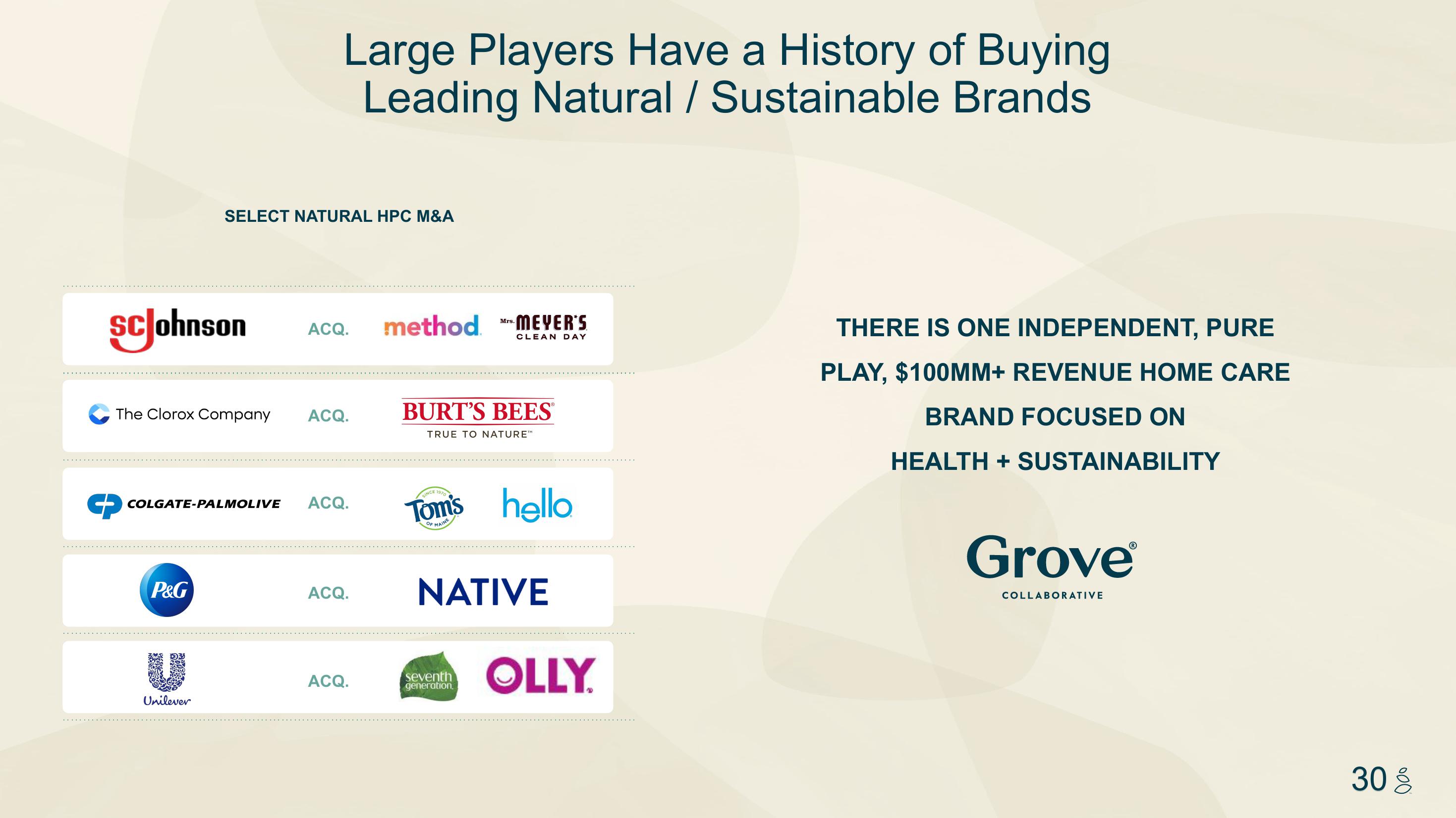 Grove Investor Presentation Deck slide image #30