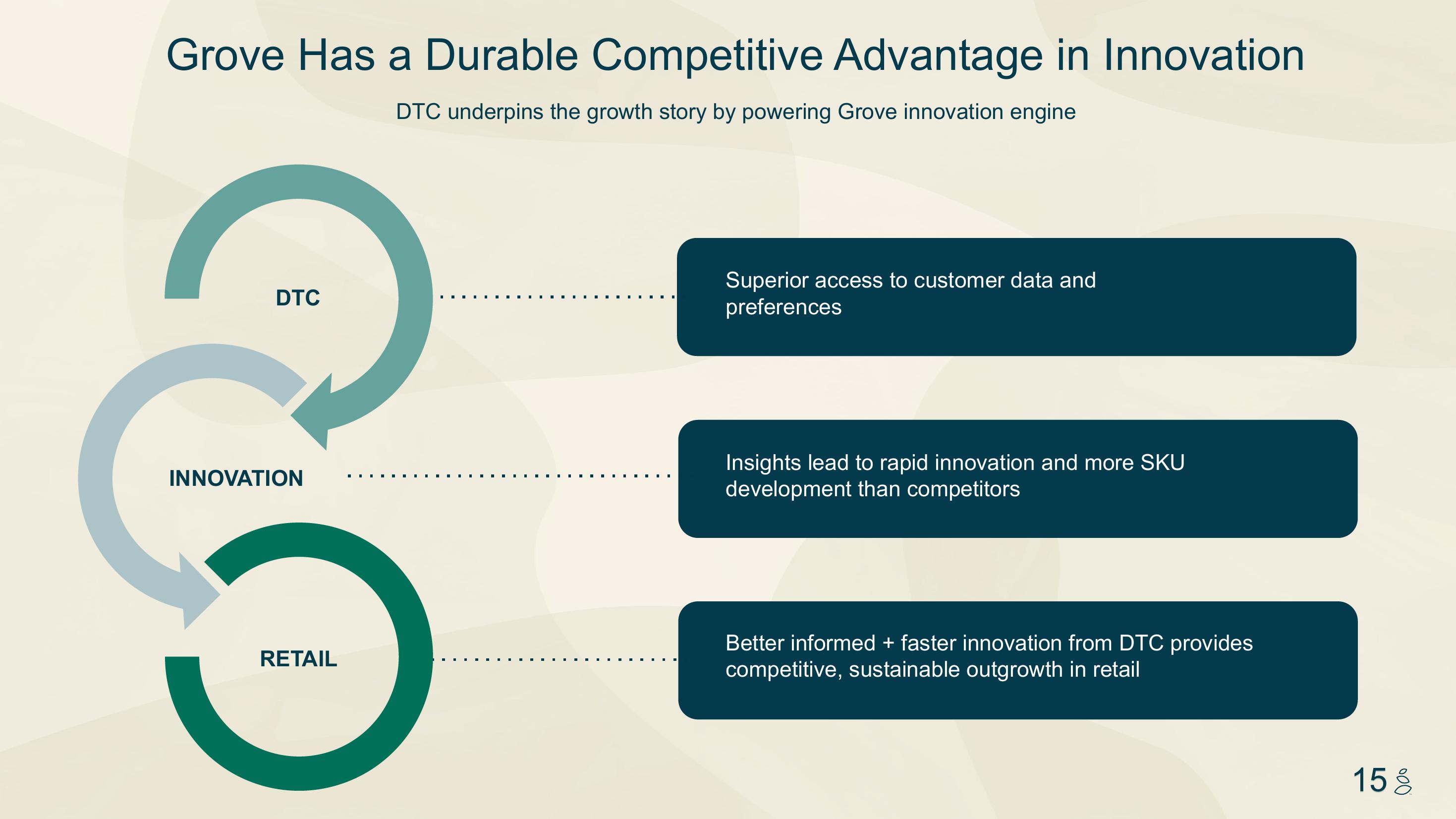 Grove Investor Presentation Deck slide image #15