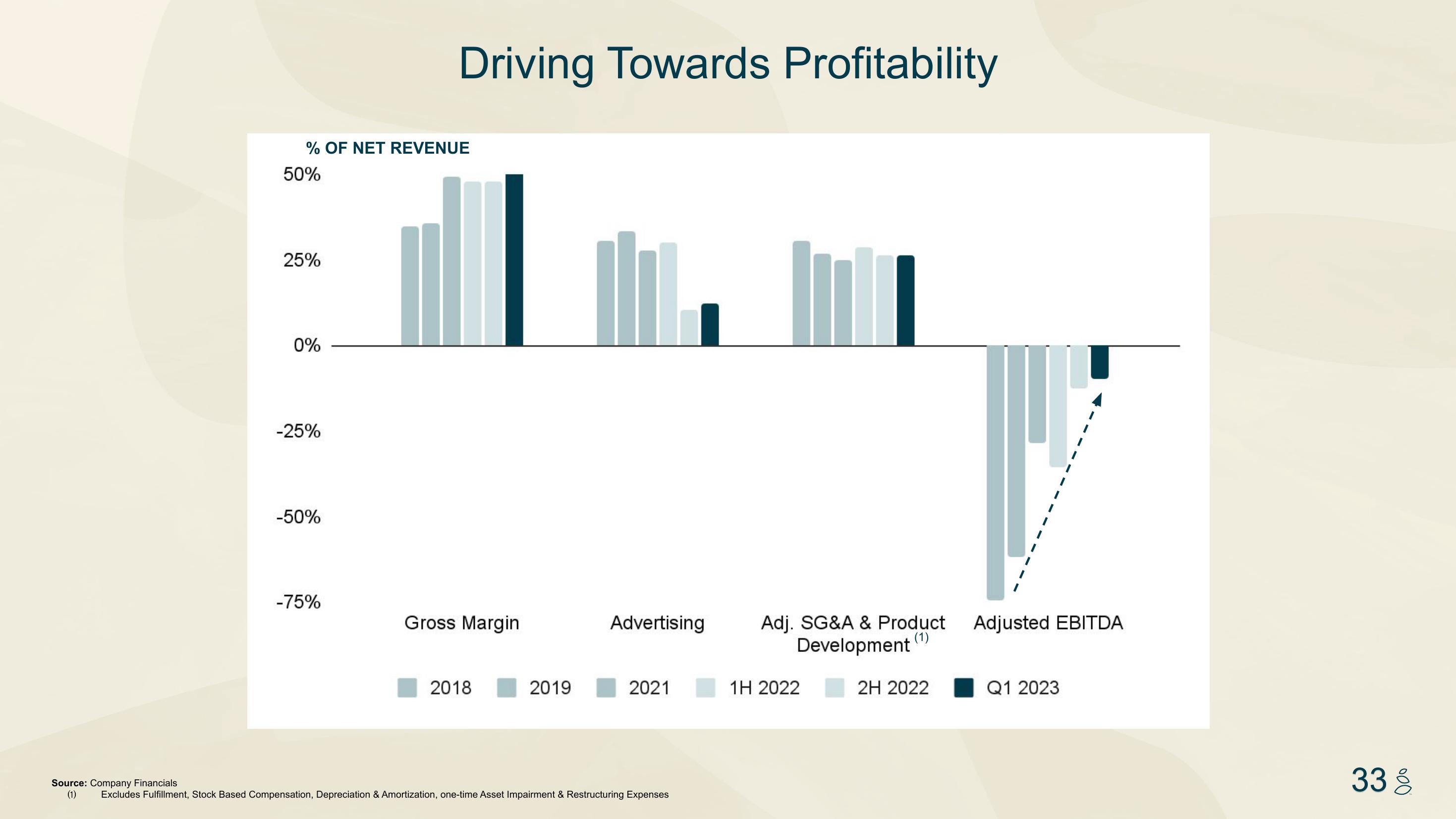 Grove Investor Presentation Deck slide image #33