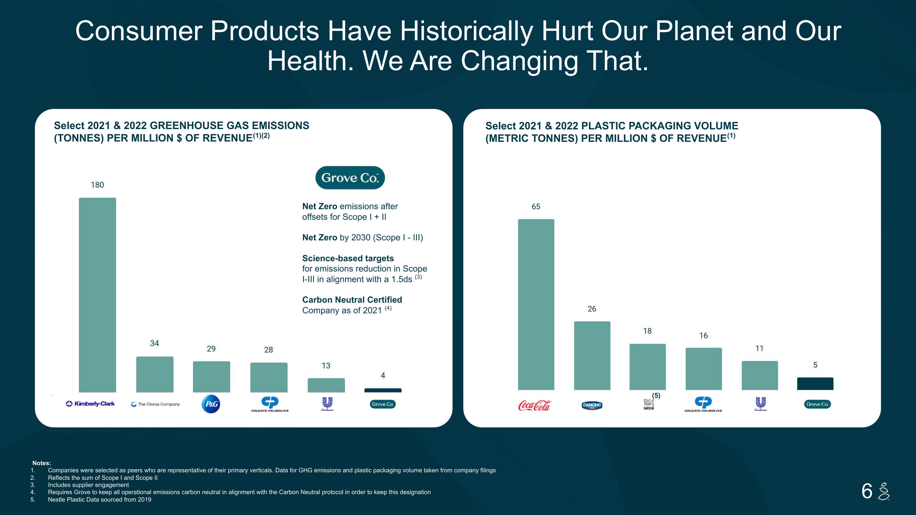 Grove Investor Presentation Deck slide image #6