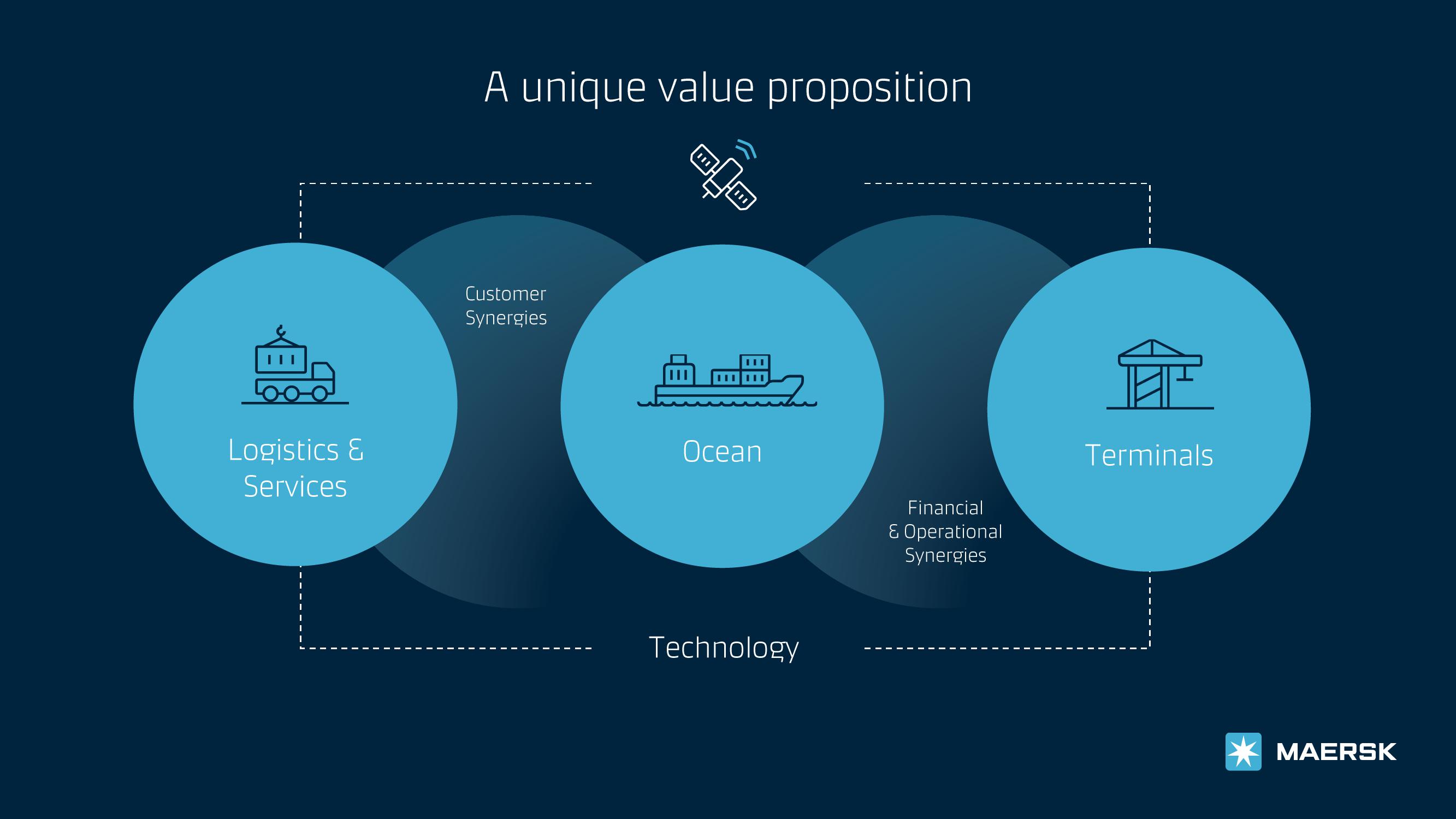 Maersk Investor Presentation Deck slide image #11