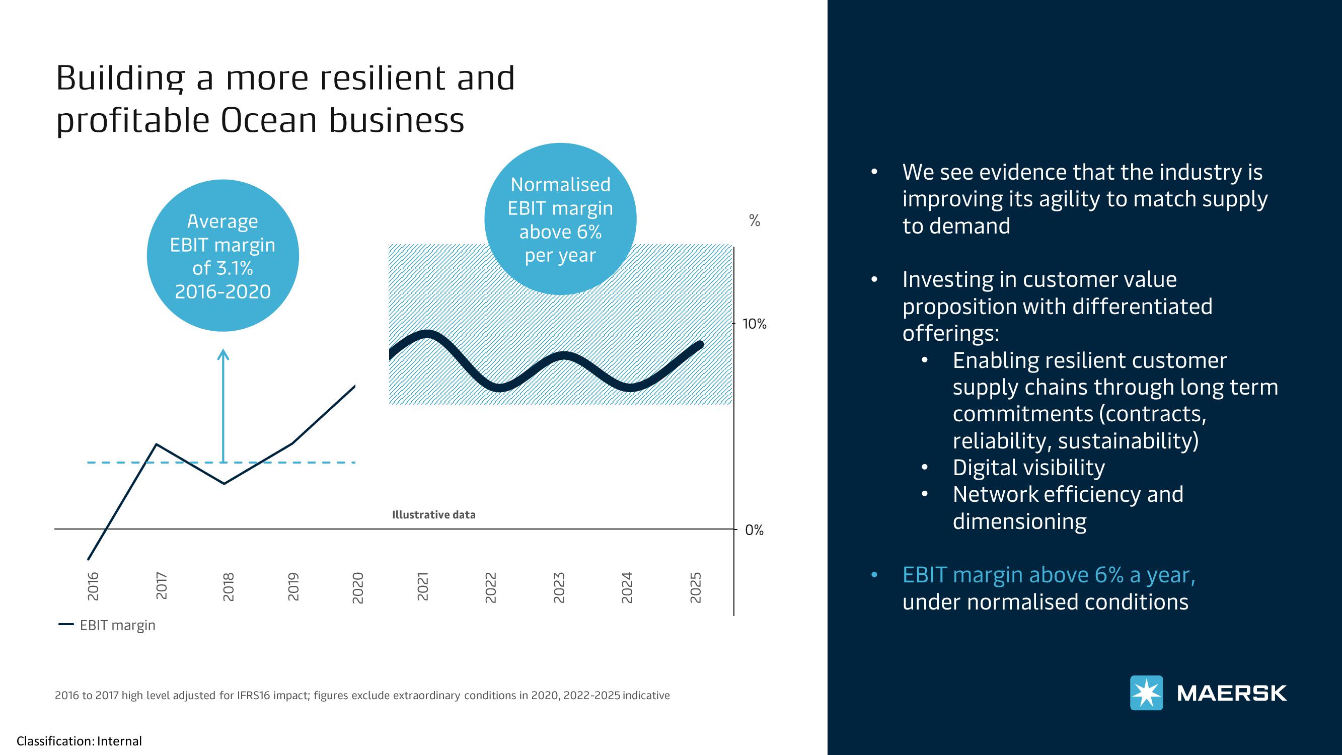 Maersk Investor Presentation Deck slide image #4