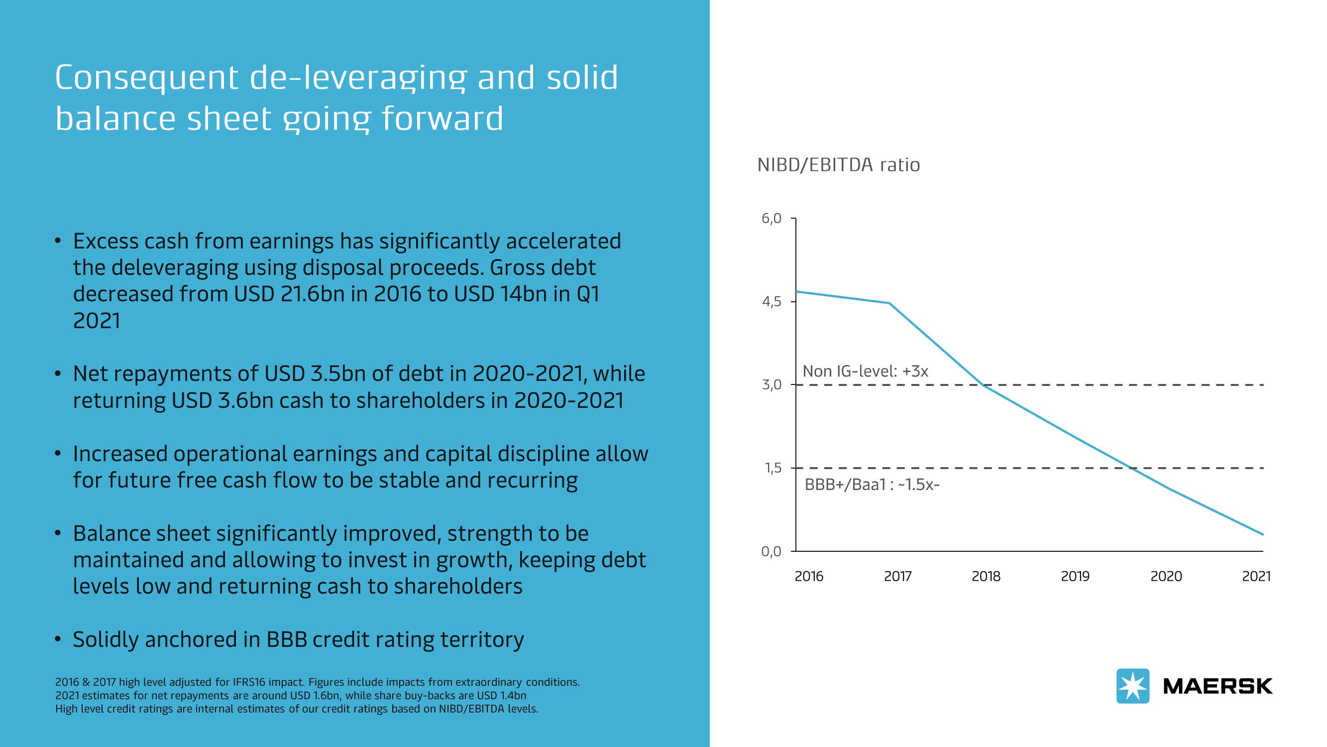 Maersk Investor Presentation Deck slide image #9