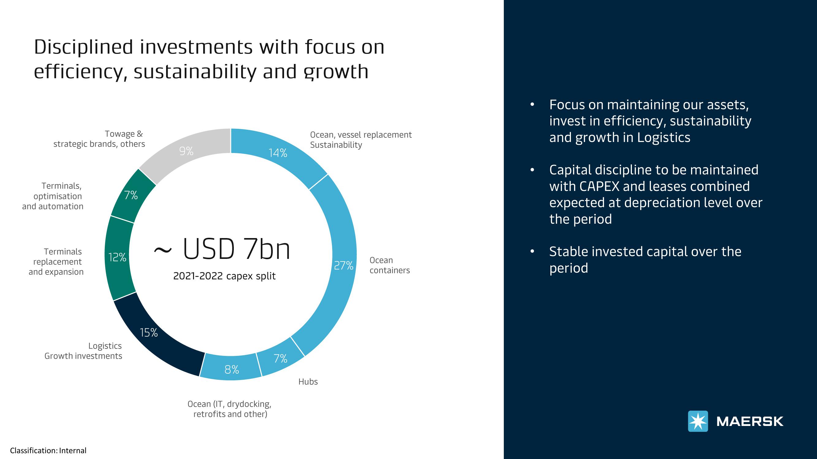 Maersk Investor Presentation Deck slide image #8