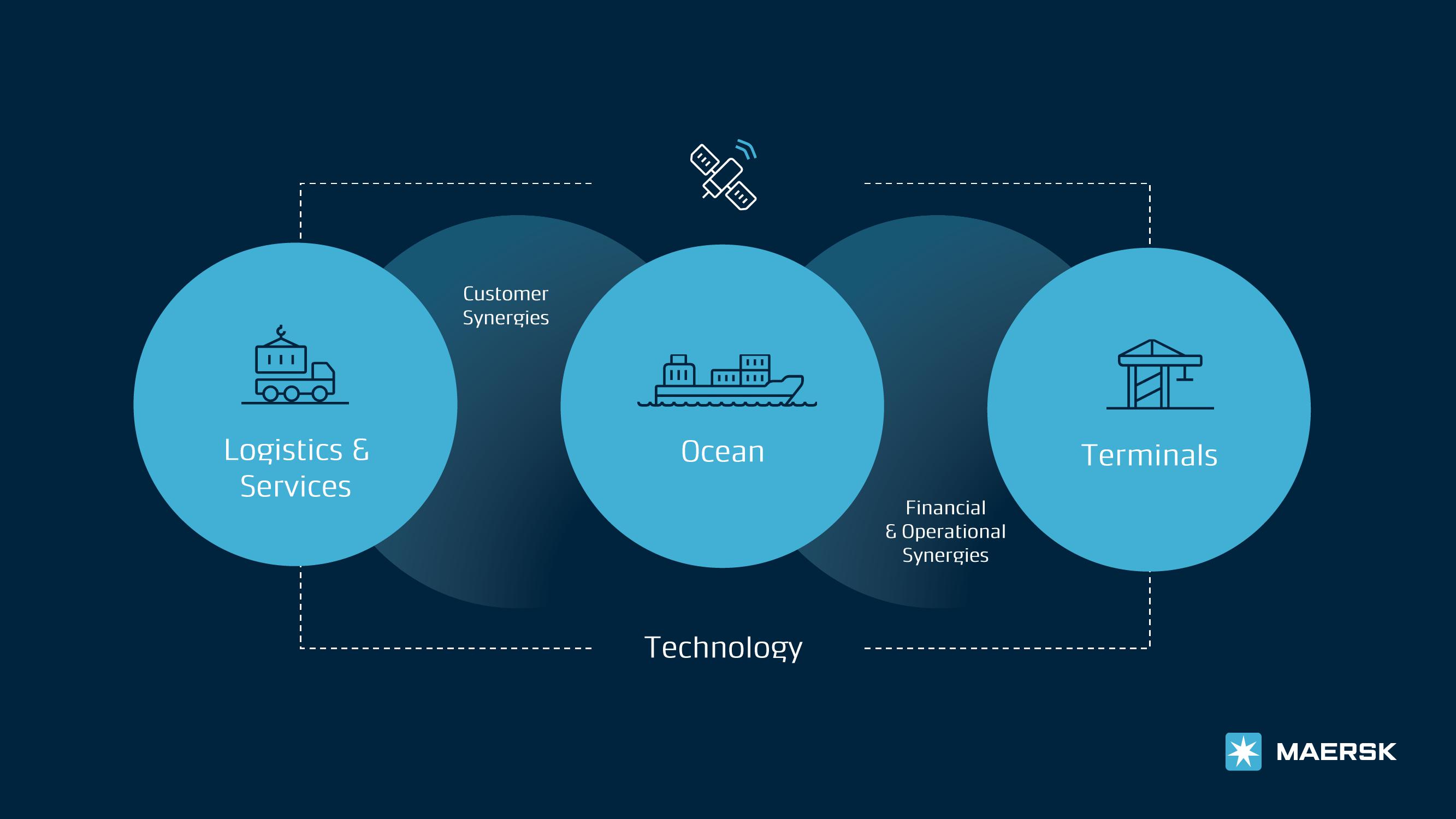 Maersk Investor Presentation Deck slide image #2