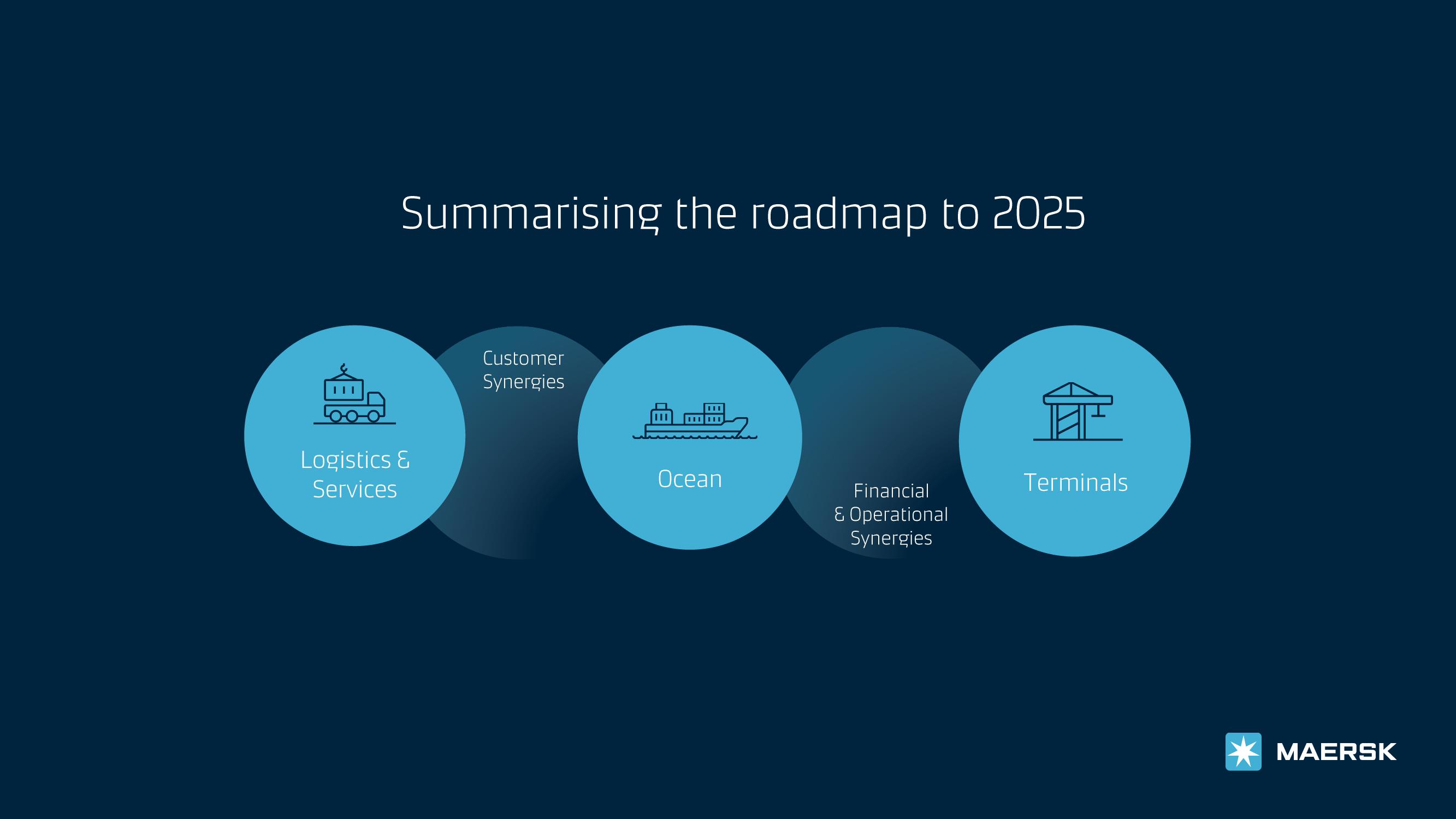 Maersk Investor Presentation Deck slide image #12