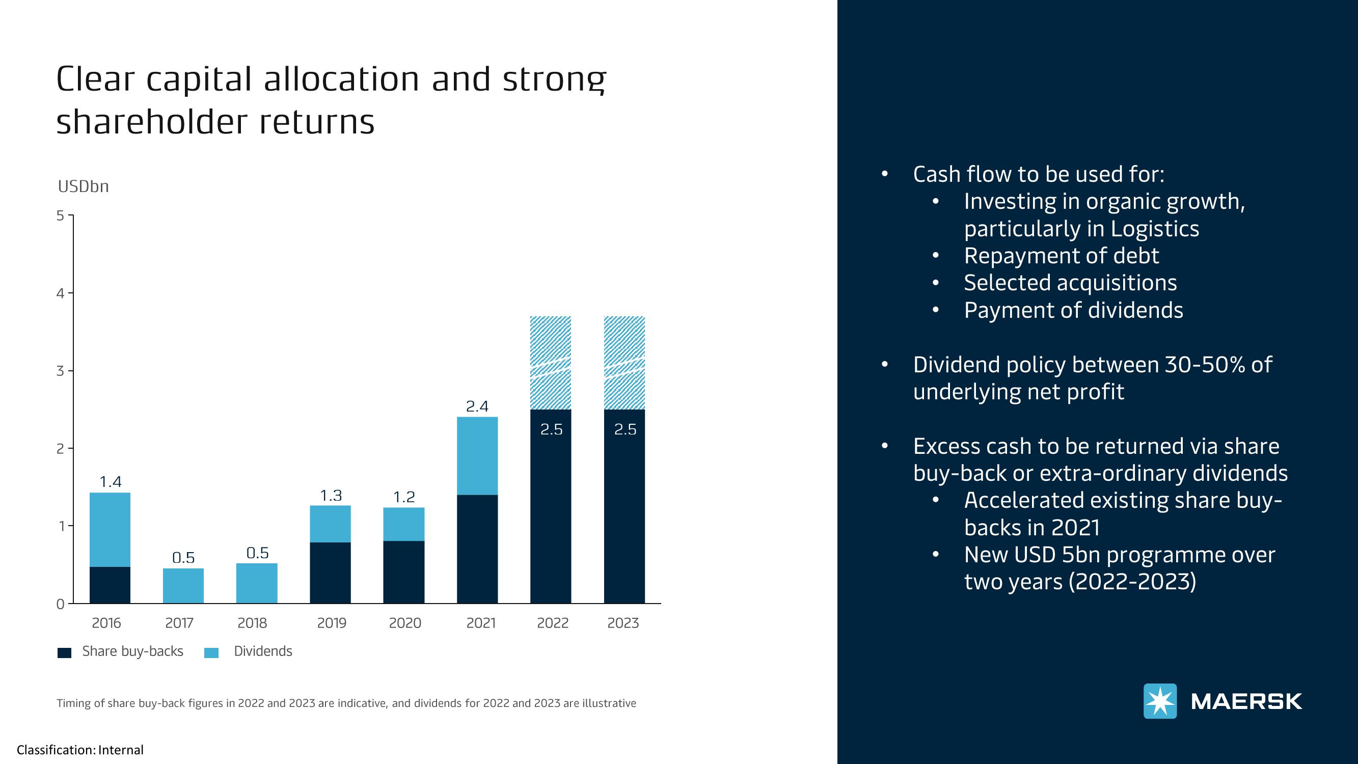 Maersk Investor Presentation Deck slide image #10