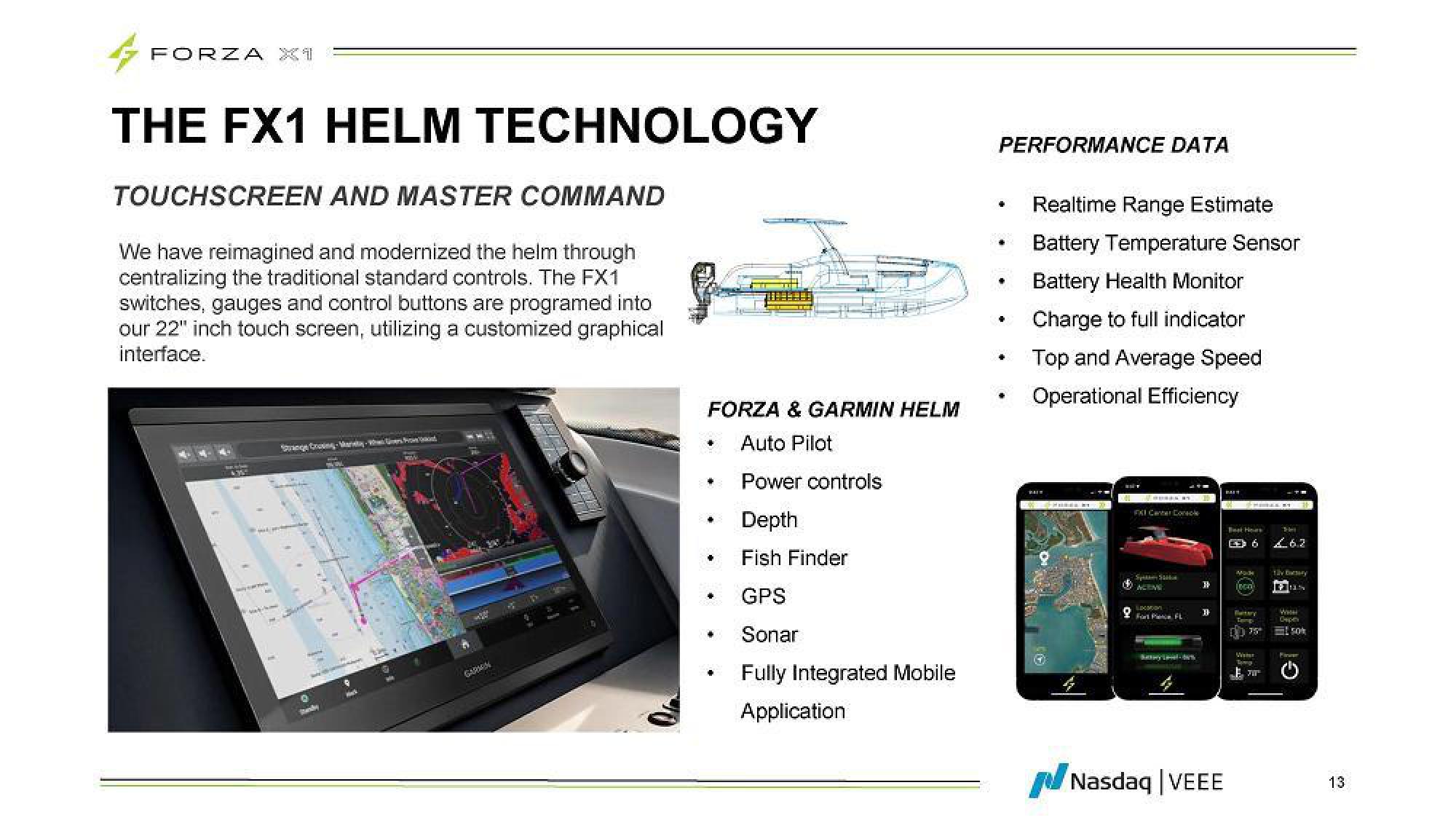 Twin Vee PowerCats FWP Presentation Deck slide image #13