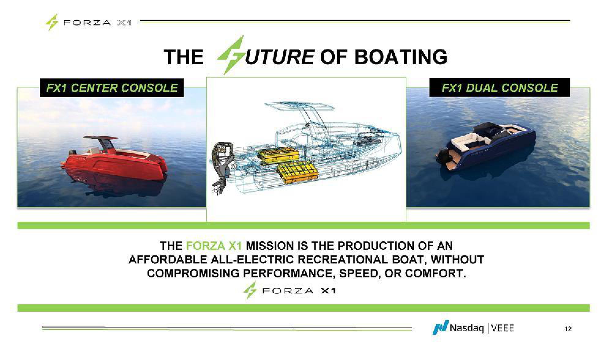 Twin Vee PowerCats FWP Presentation Deck slide image #12