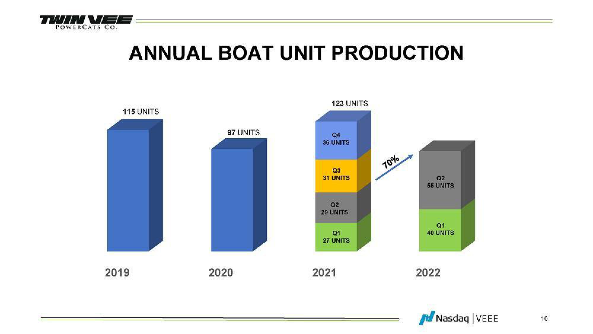 Twin Vee PowerCats FWP Presentation Deck slide image #10