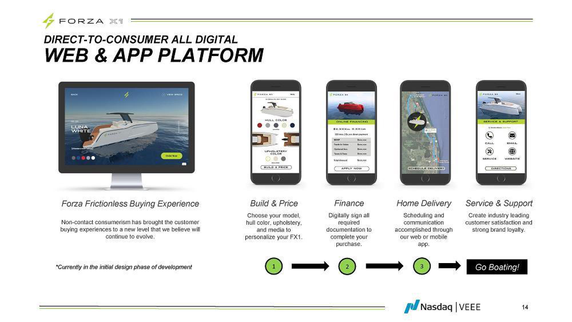 Twin Vee PowerCats FWP Presentation Deck slide image #14