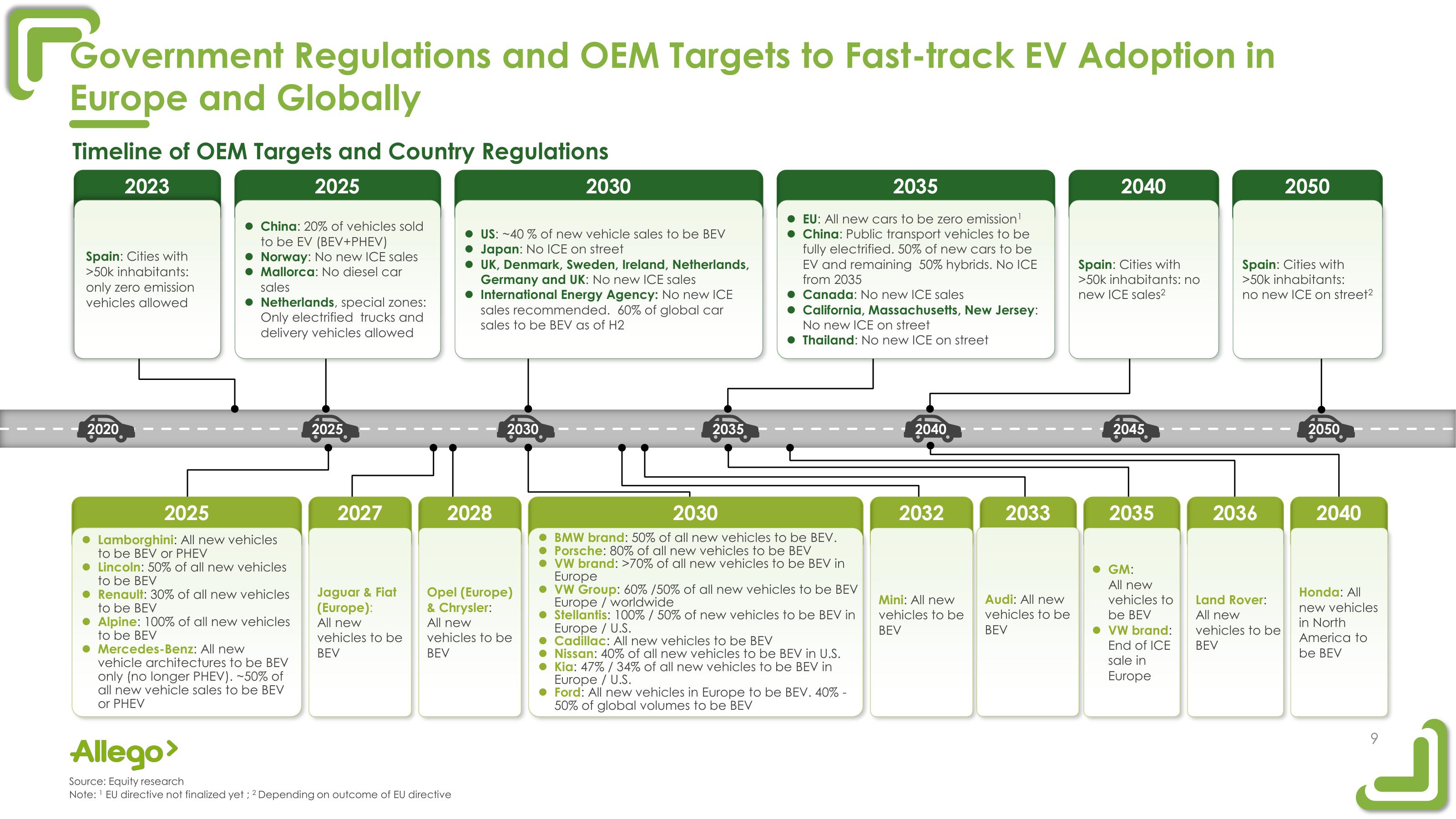 Allego Results Presentation Deck slide image #9