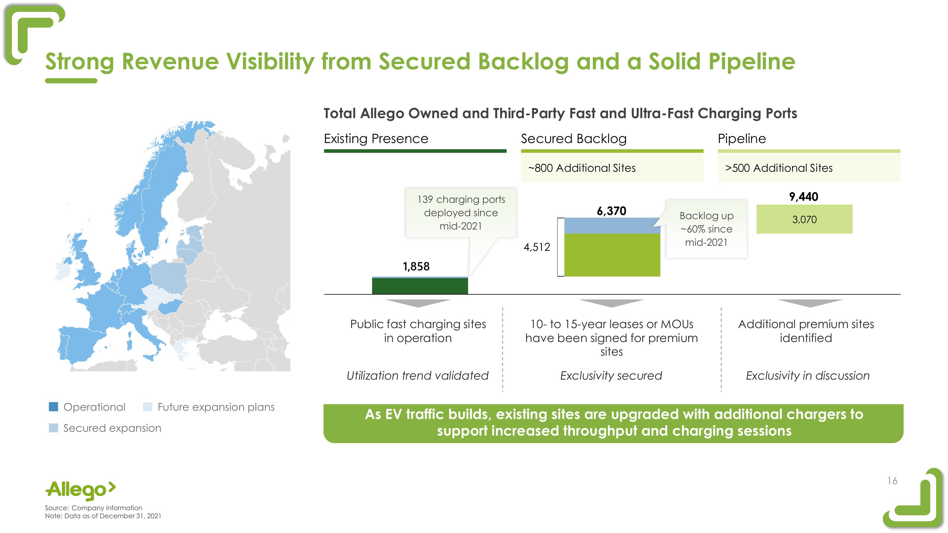 Allego Results Presentation Deck slide image #16