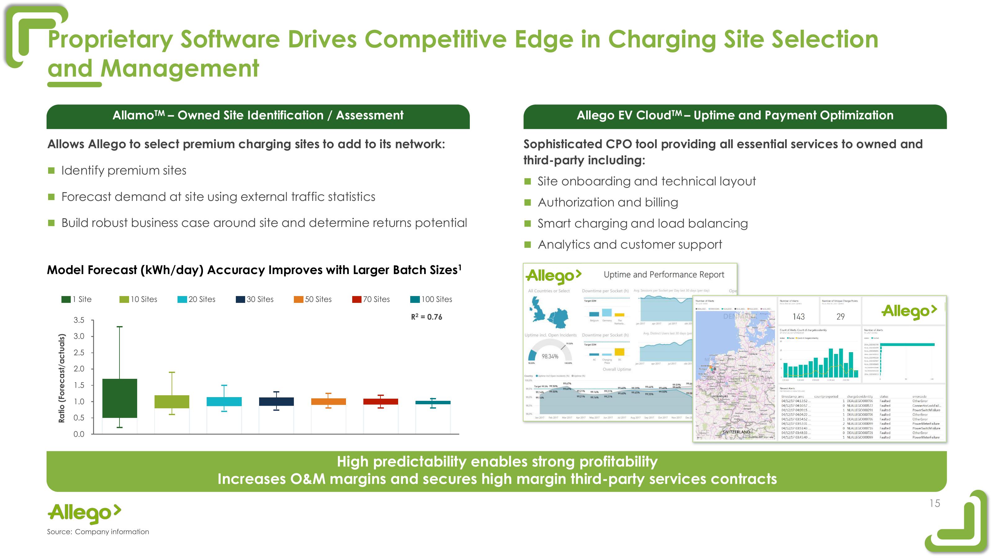 Allego Results Presentation Deck slide image #15