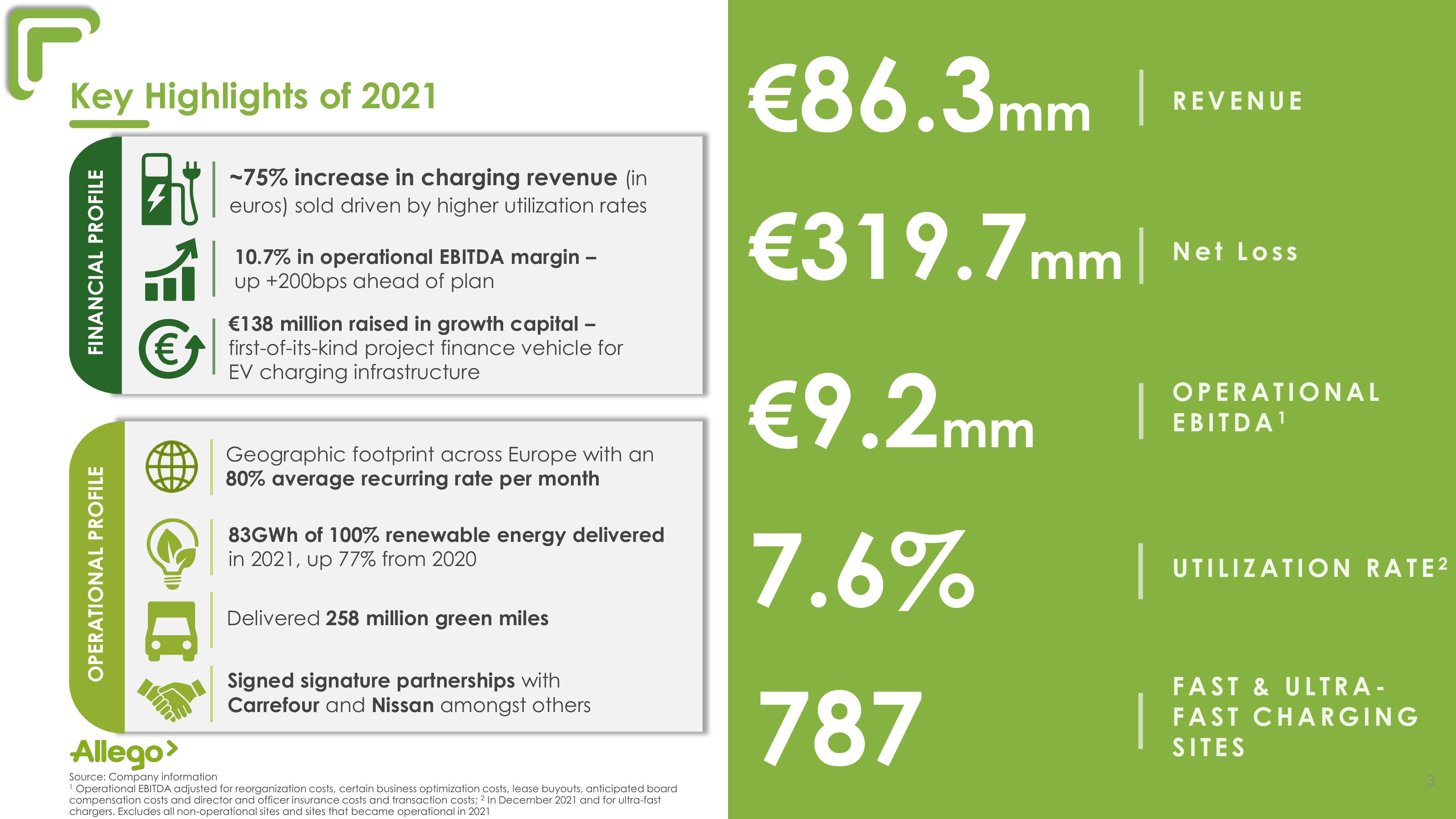 Allego Results Presentation Deck slide image #3