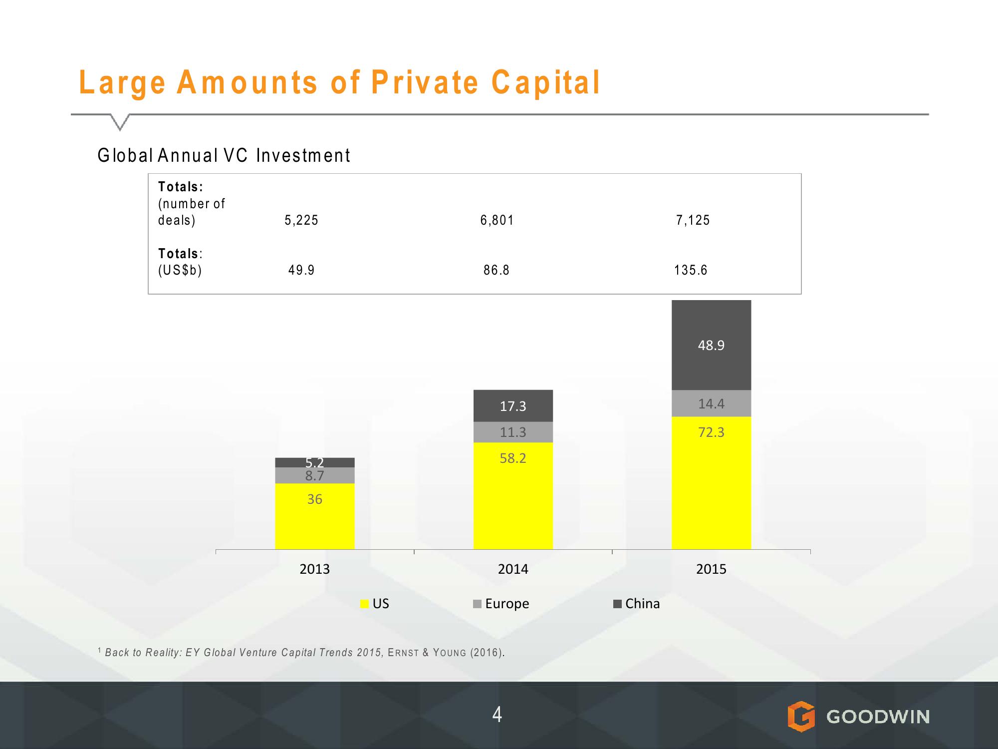 Meeting of Sec Advisory Committee on Small and Emerging Companies slide image #5