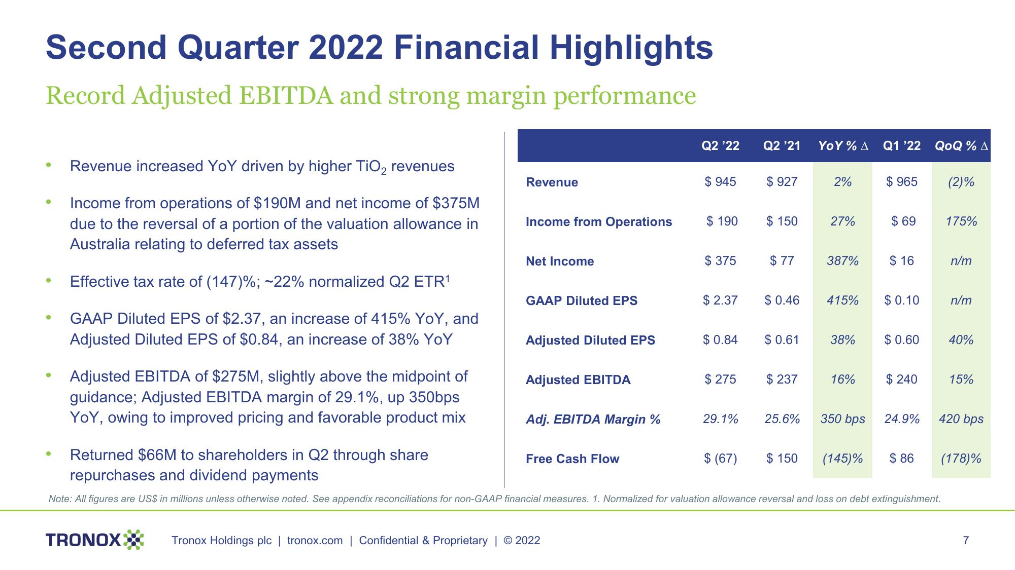 Second Quarter 2022 Conference Call slide image #7