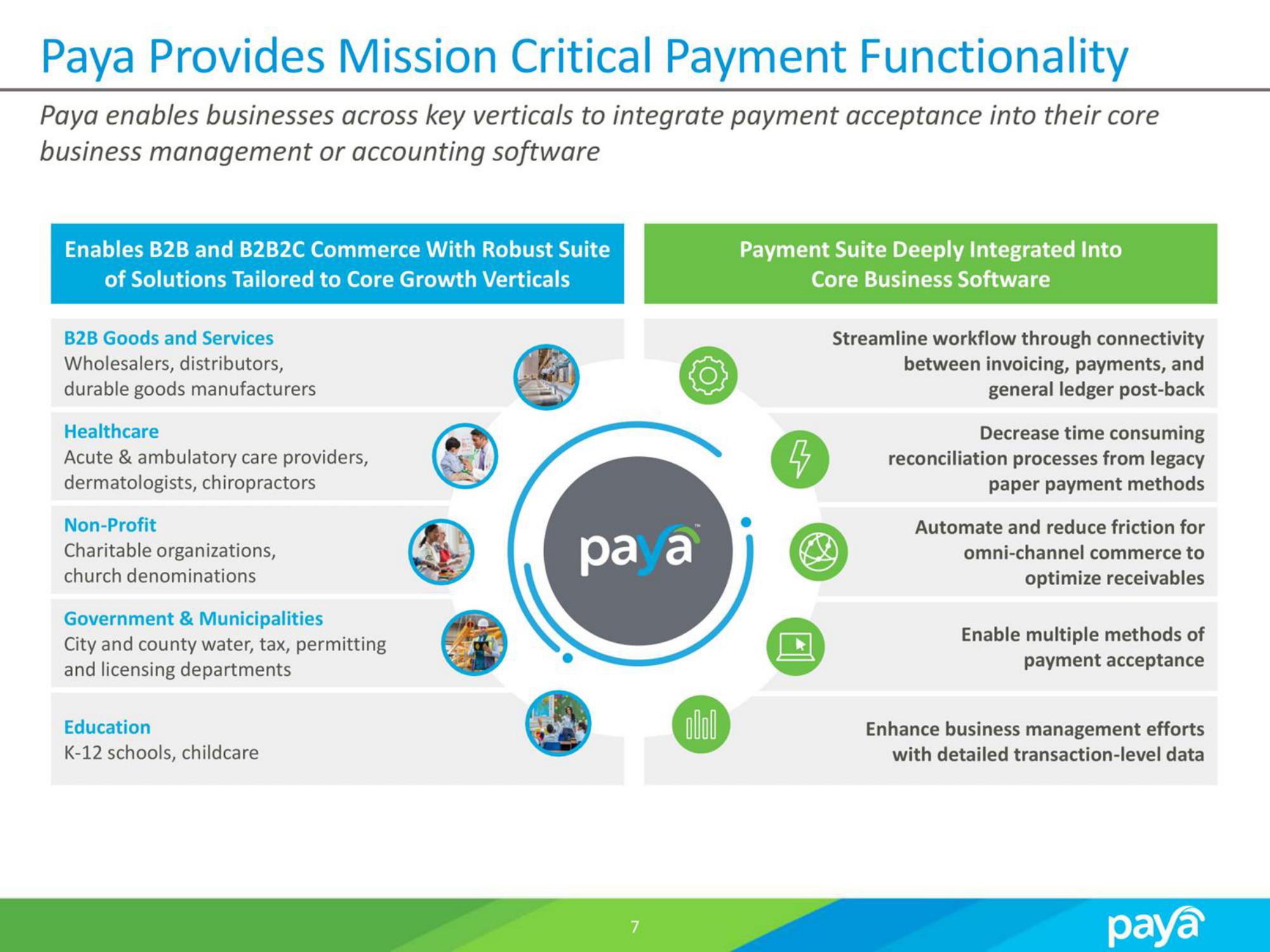 Paya SPAC Presentation Deck slide image #7